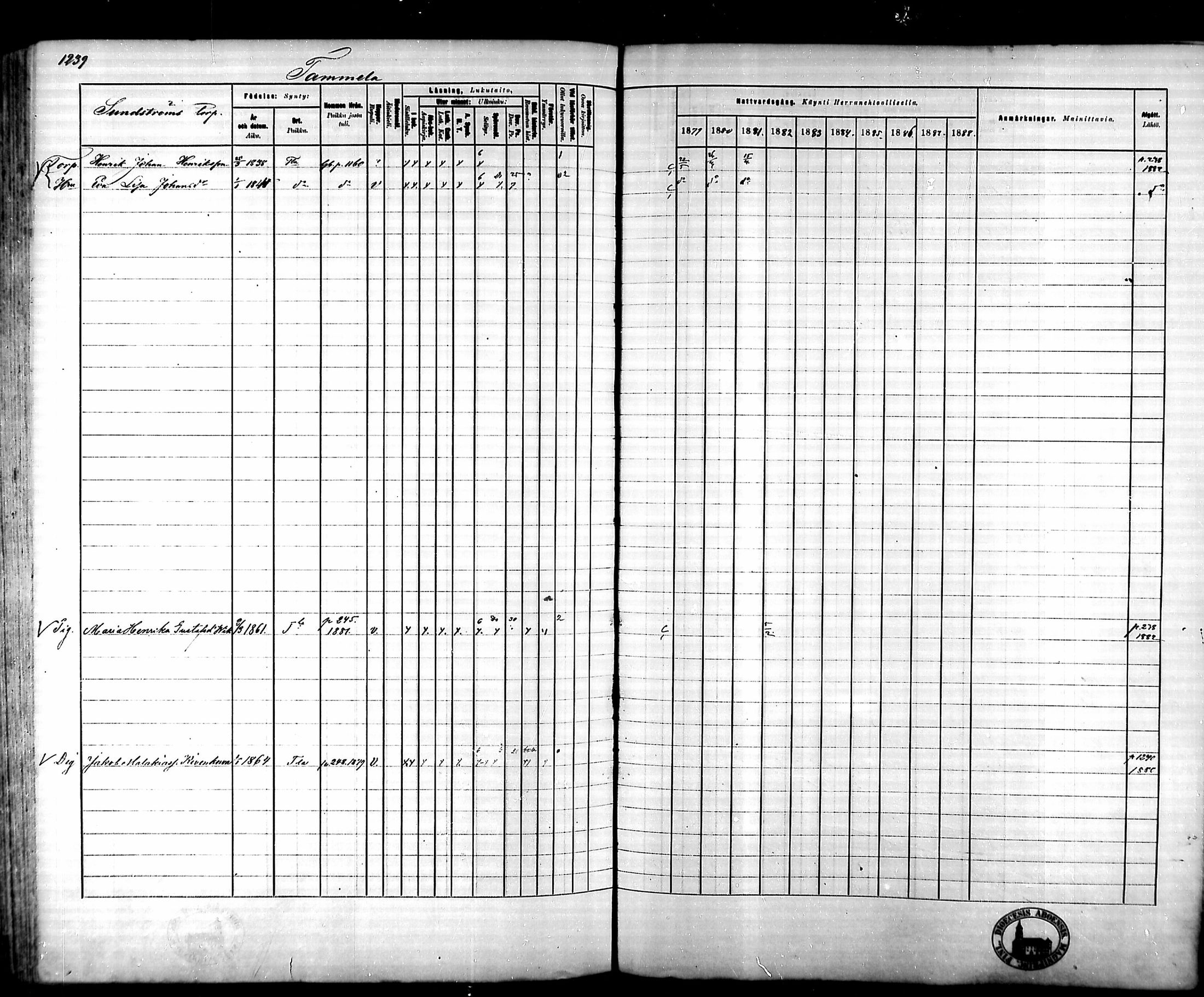 [ ../kirjat/Kirkonkirjat/tammela/rippikirja_1879-1888_mko141-184/kuvat/1162.jpg ]