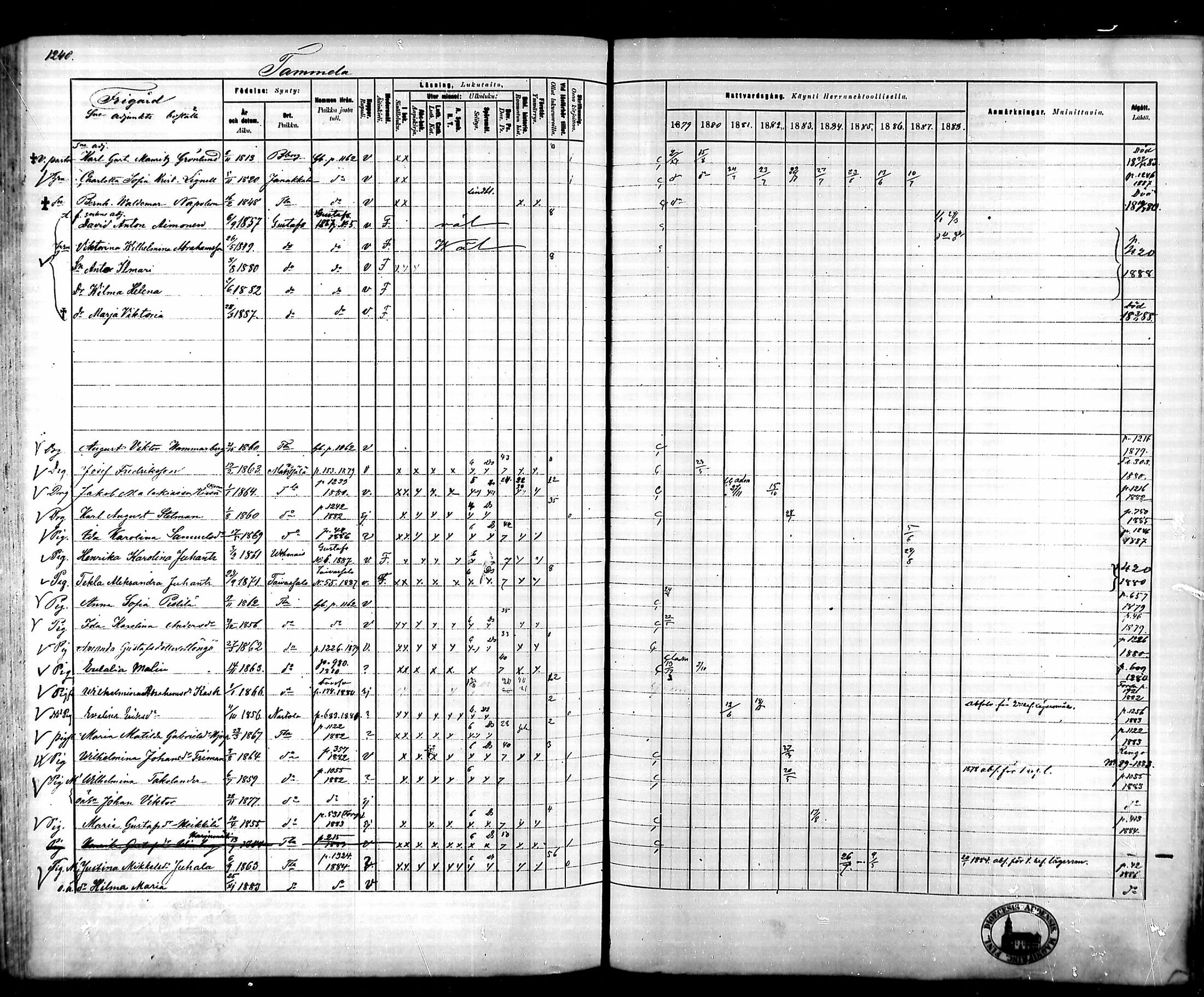[ ../kirjat/Kirkonkirjat/tammela/rippikirja_1879-1888_mko141-184/kuvat/1163.jpg ]
