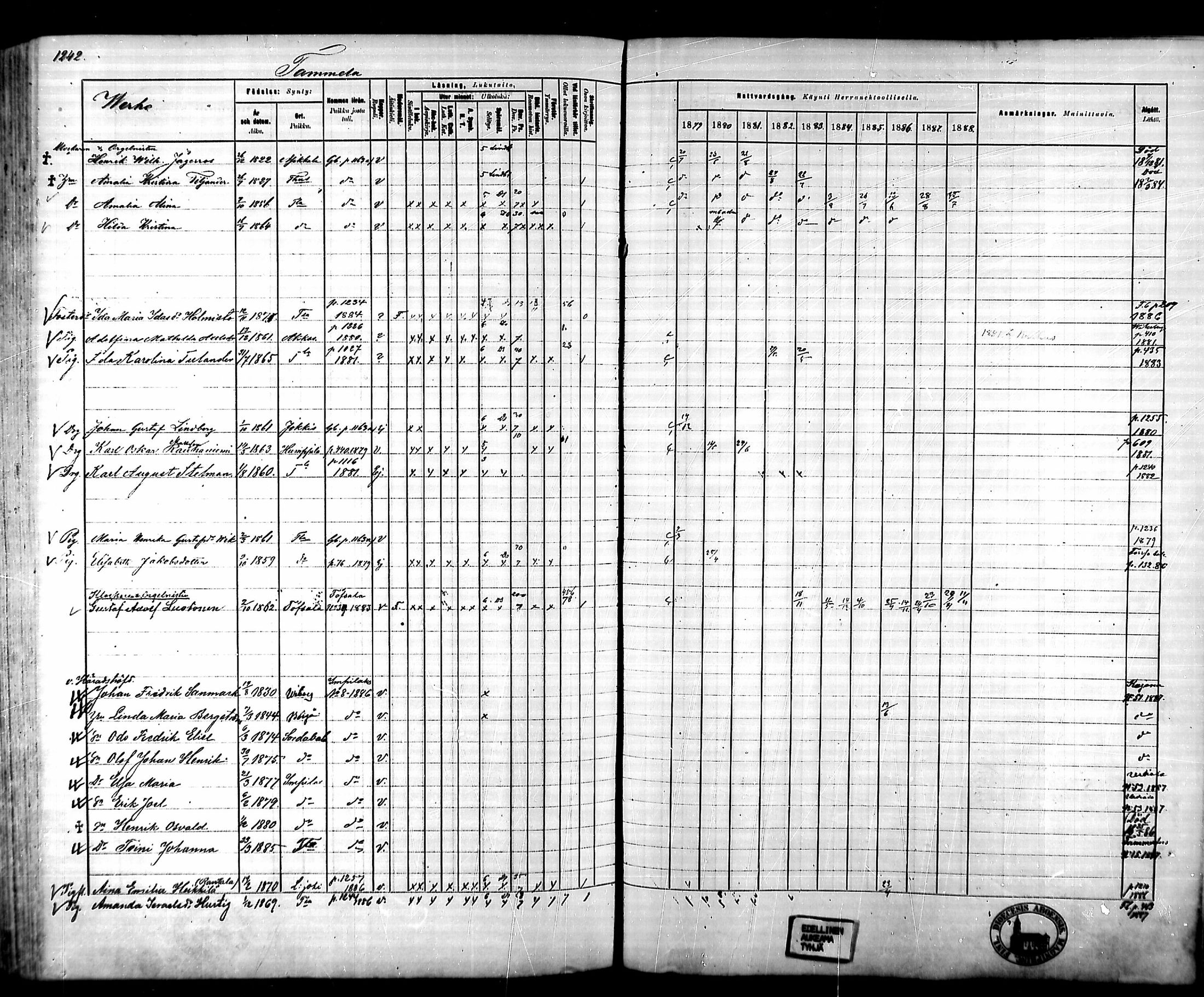 [ ../kirjat/Kirkonkirjat/tammela/rippikirja_1879-1888_mko141-184/kuvat/1164.jpg ]