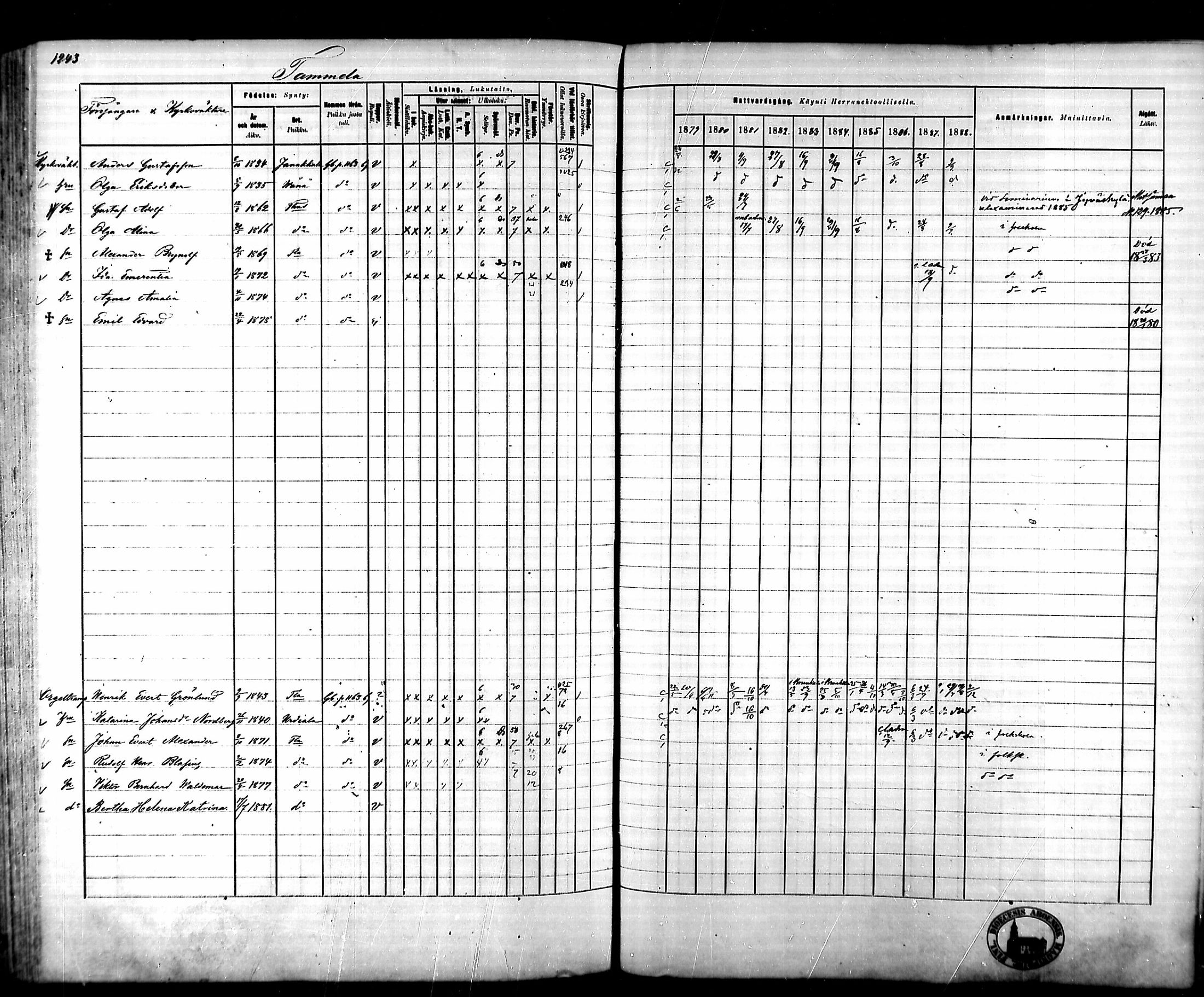 [ ../kirjat/Kirkonkirjat/tammela/rippikirja_1879-1888_mko141-184/kuvat/1165.jpg ]