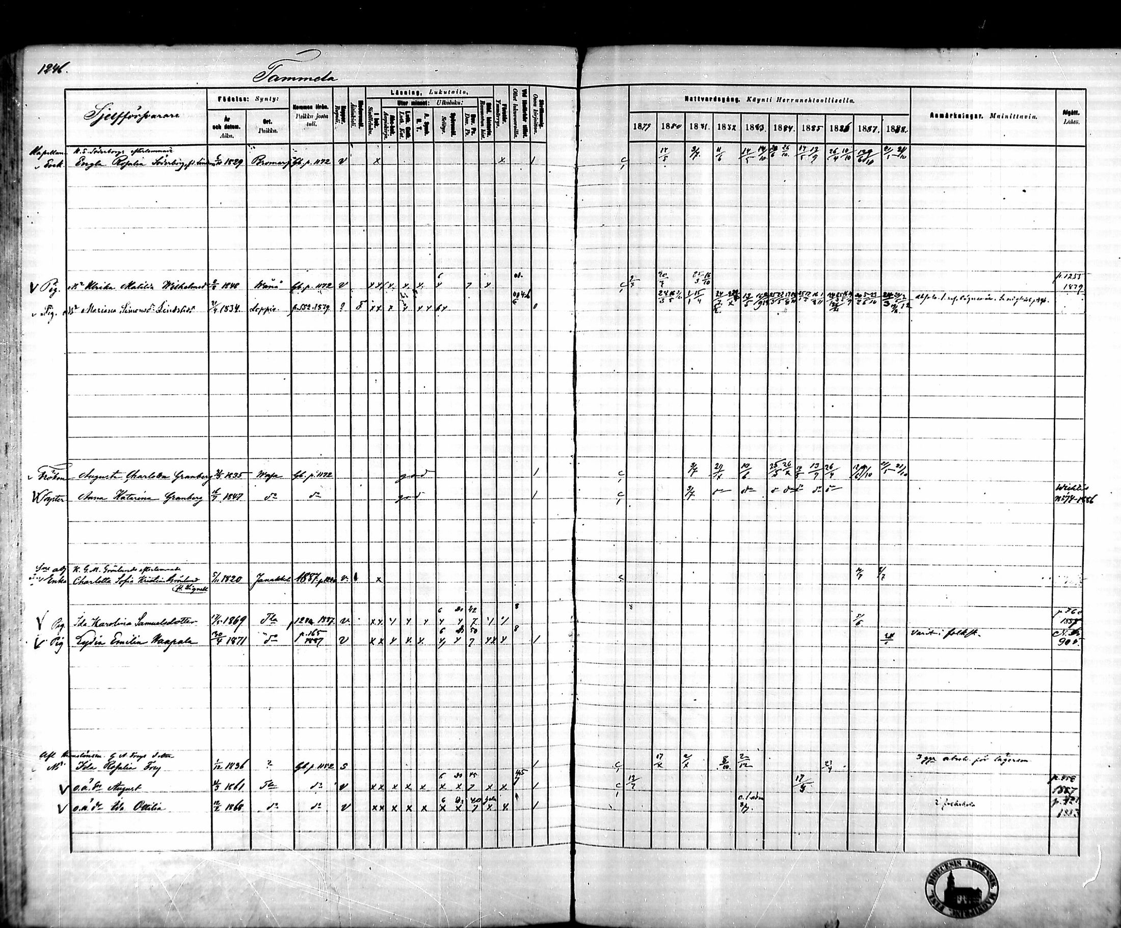 [ ../kirjat/Kirkonkirjat/tammela/rippikirja_1879-1888_mko141-184/kuvat/1168.jpg ]