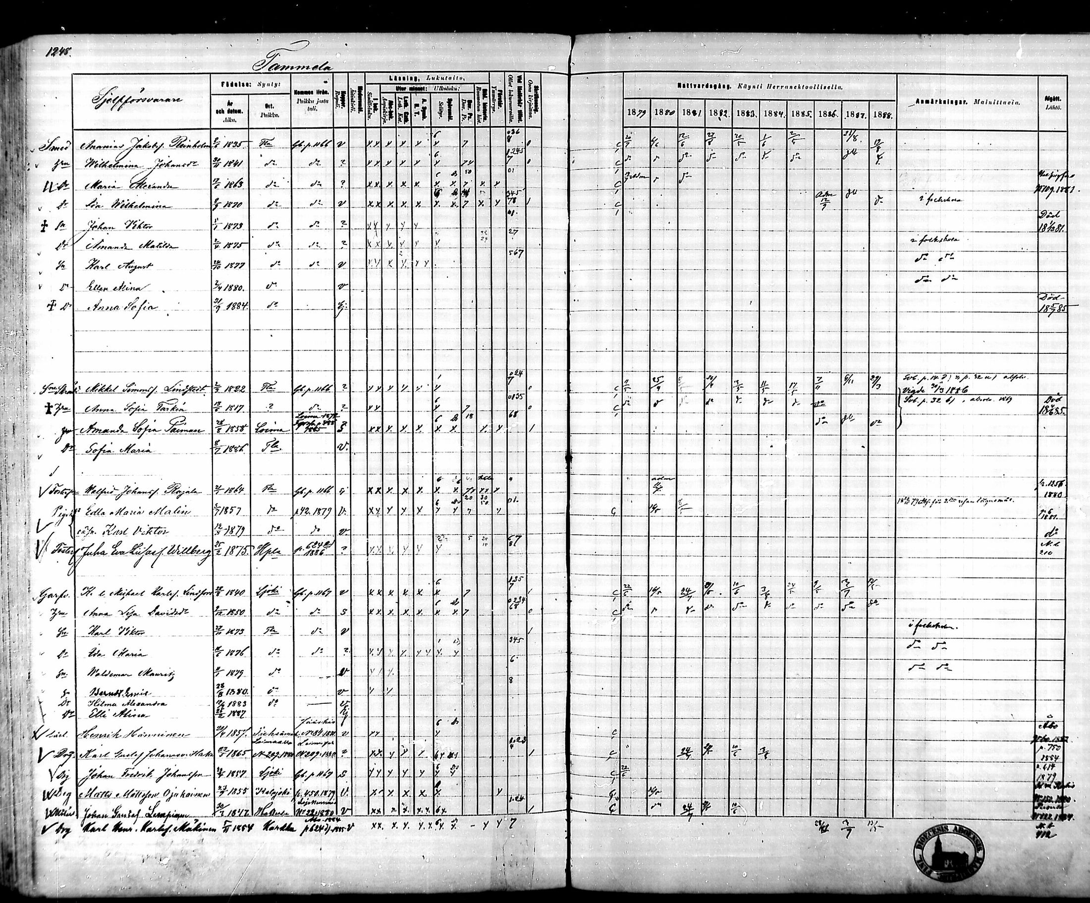 [ ../kirjat/Kirkonkirjat/tammela/rippikirja_1879-1888_mko141-184/kuvat/1170.jpg ]