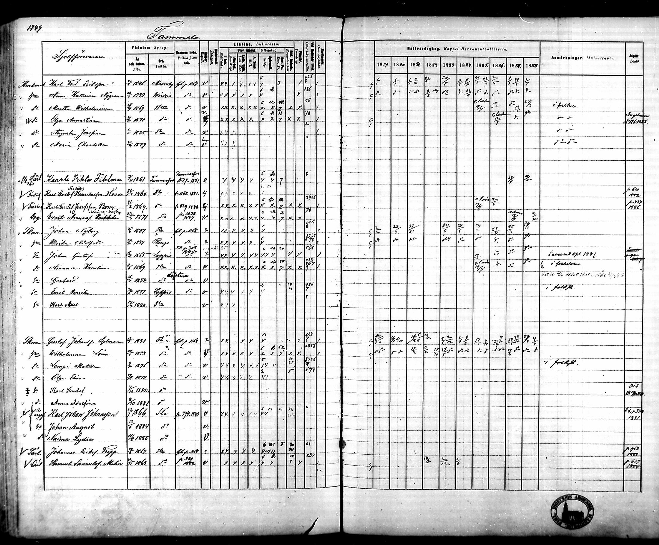 [ ../kirjat/Kirkonkirjat/tammela/rippikirja_1879-1888_mko141-184/kuvat/1171.jpg ]