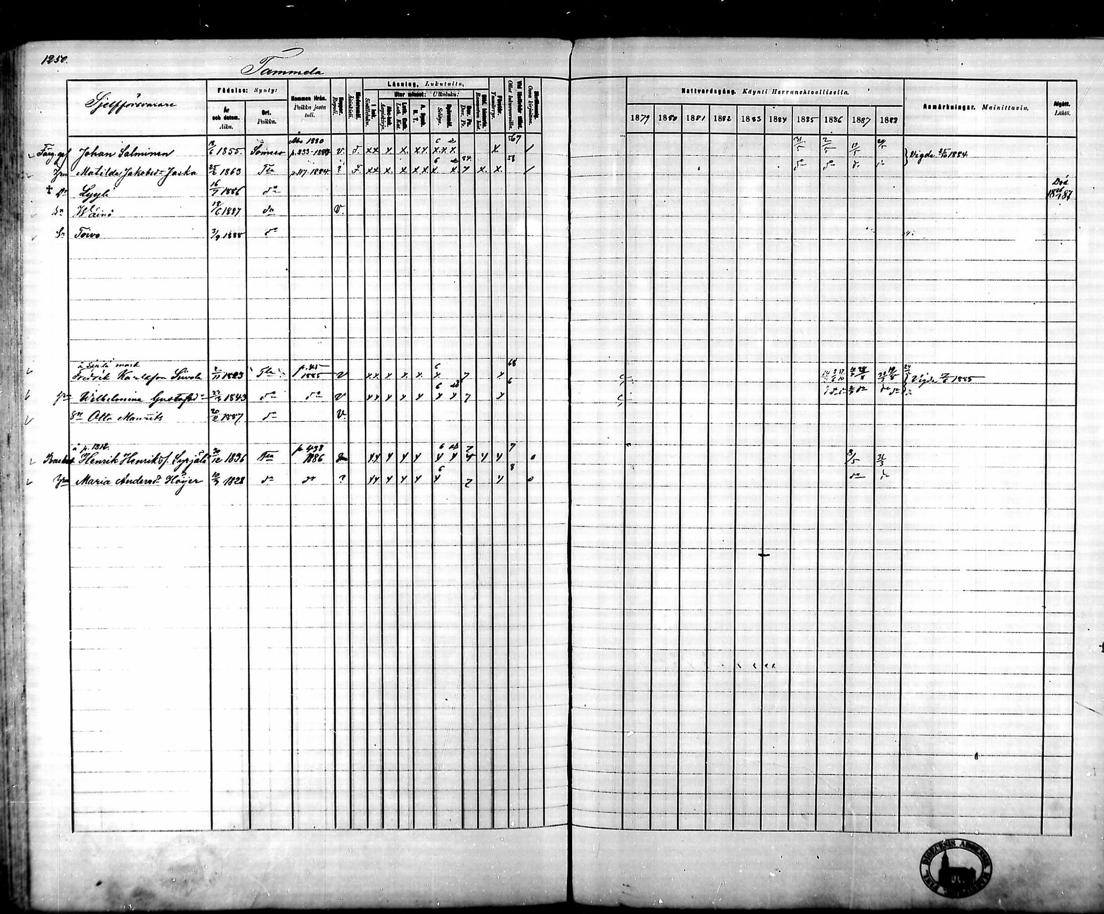 [ ../kirjat/Kirkonkirjat/tammela/rippikirja_1879-1888_mko141-184/kuvat/1172.jpg ]