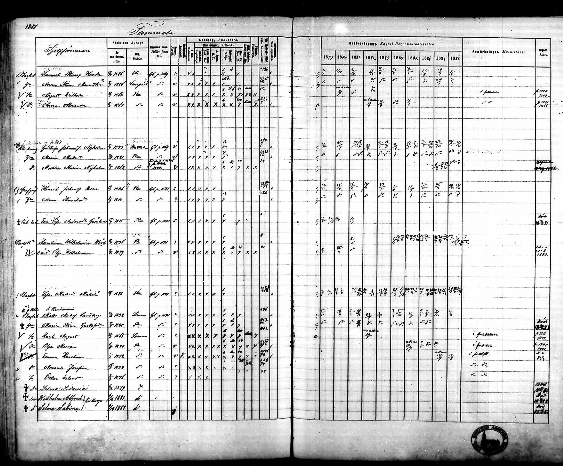 [ ../kirjat/Kirkonkirjat/tammela/rippikirja_1879-1888_mko141-184/kuvat/1173.jpg ]