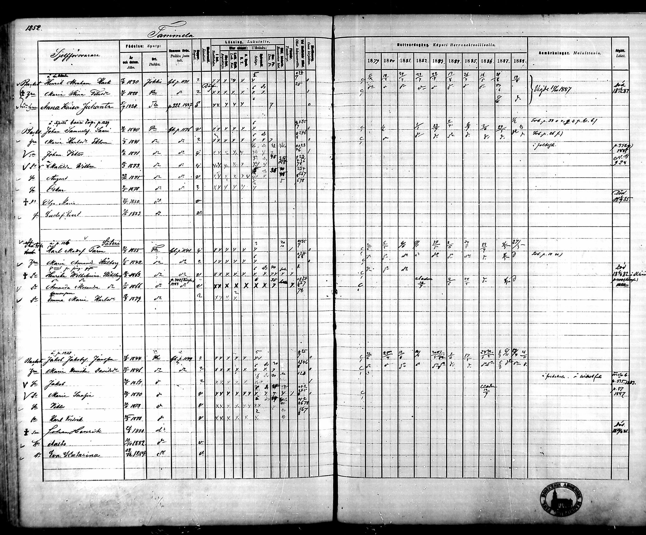 [ ../kirjat/Kirkonkirjat/tammela/rippikirja_1879-1888_mko141-184/kuvat/1174.jpg ]