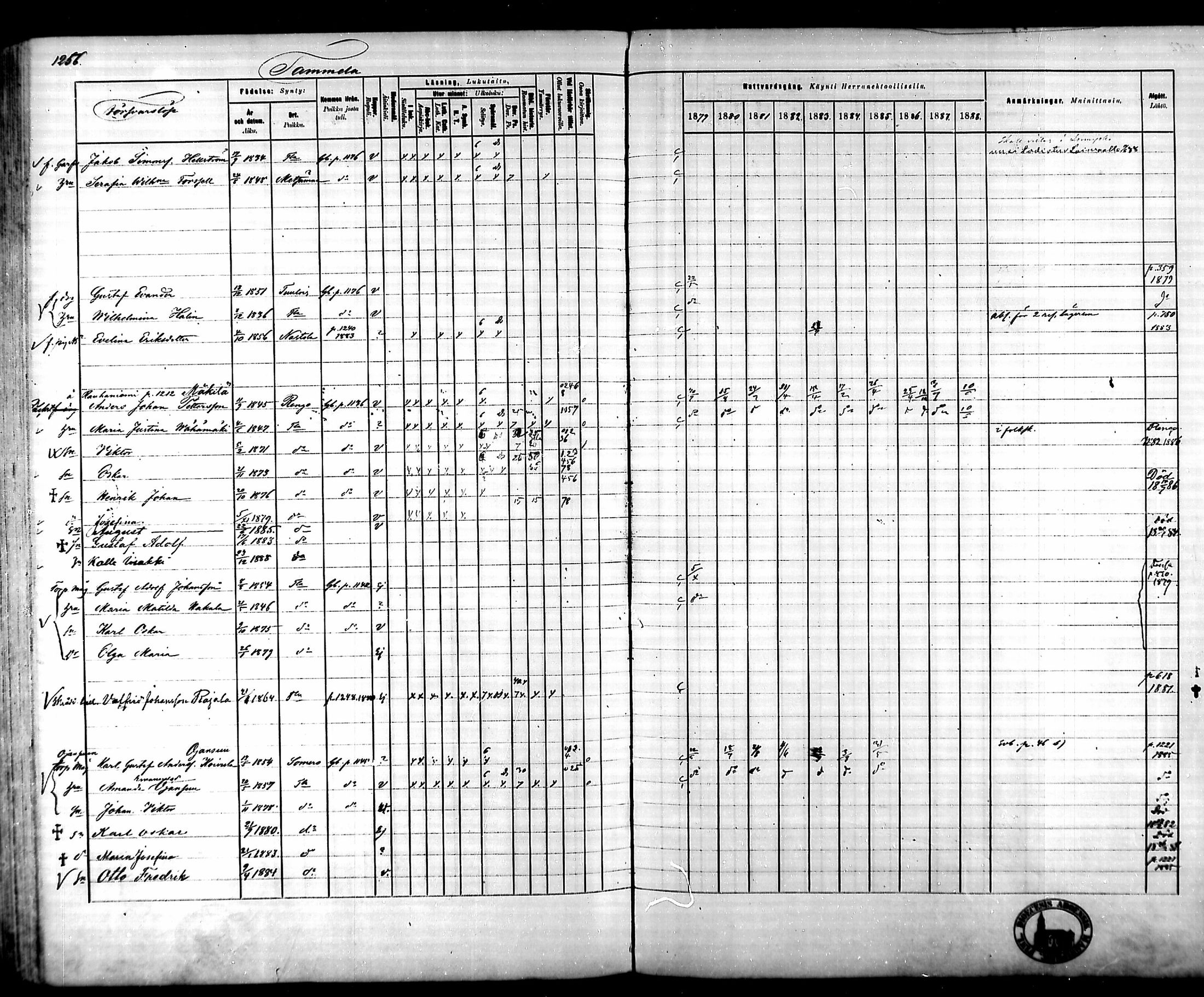 [ ../kirjat/Kirkonkirjat/tammela/rippikirja_1879-1888_mko141-184/kuvat/1177.jpg ]