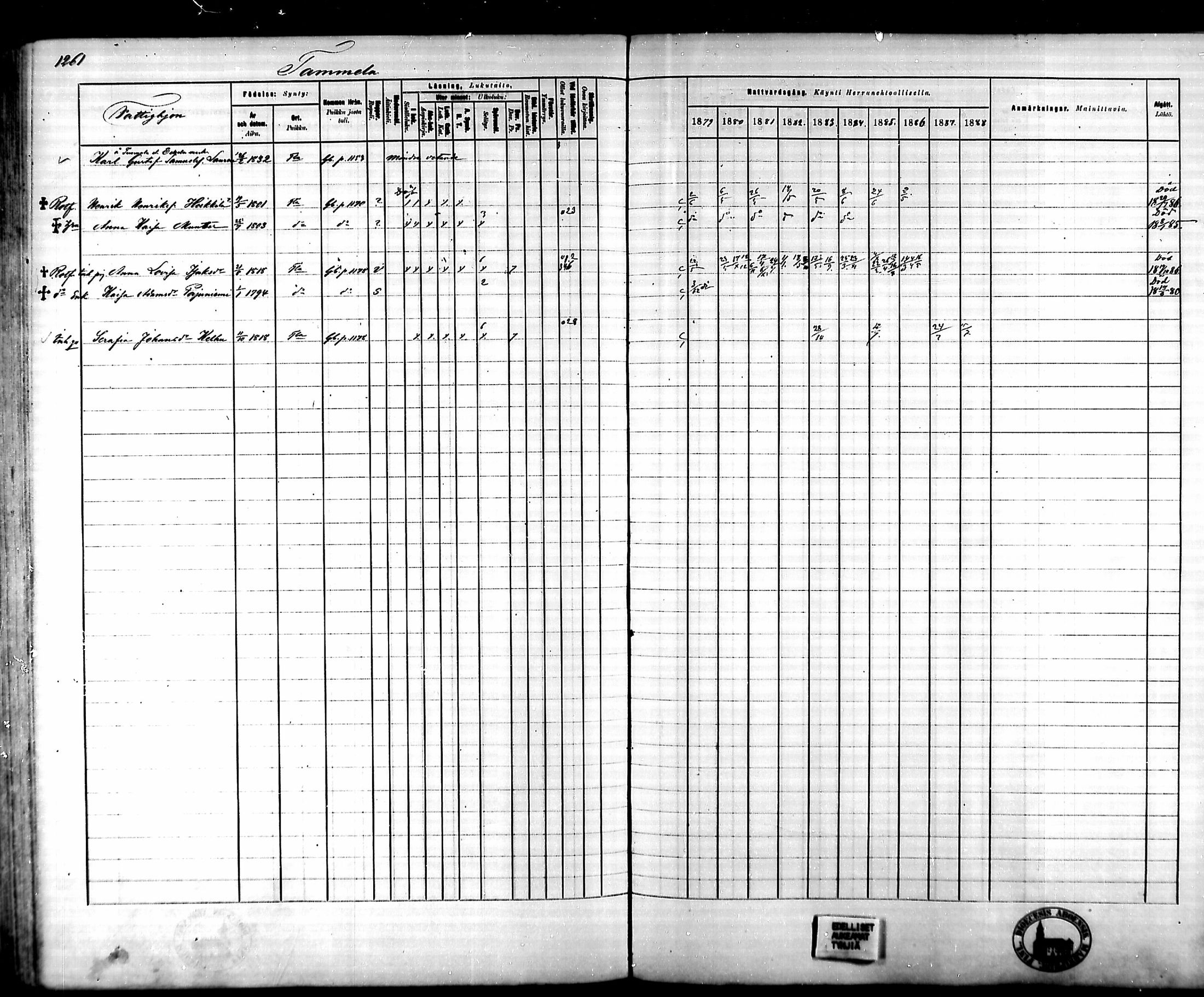 [ ../kirjat/Kirkonkirjat/tammela/rippikirja_1879-1888_mko141-184/kuvat/1180.jpg ]
