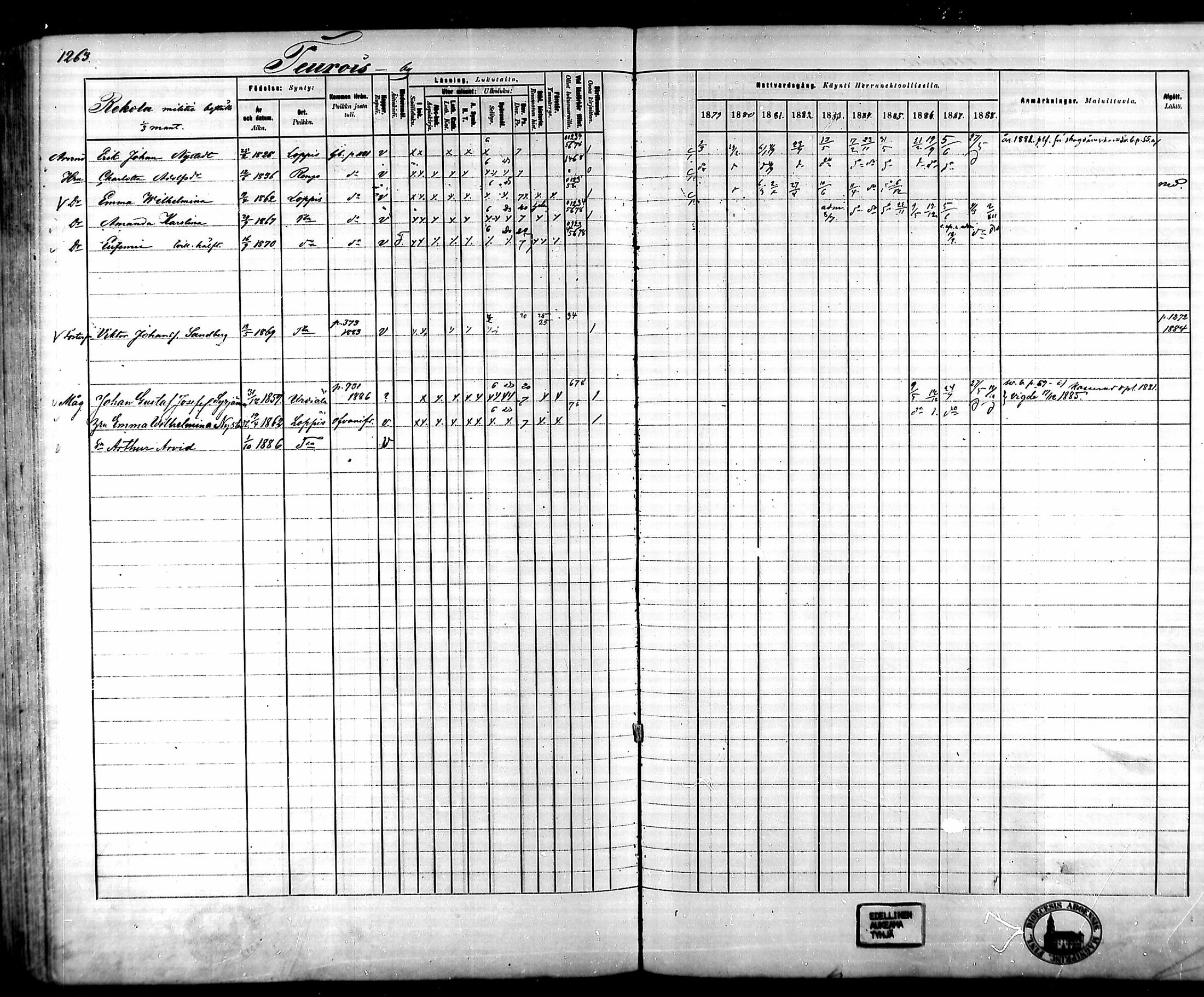 [ ../kirjat/Kirkonkirjat/tammela/rippikirja_1879-1888_mko141-184/kuvat/1181.jpg ]