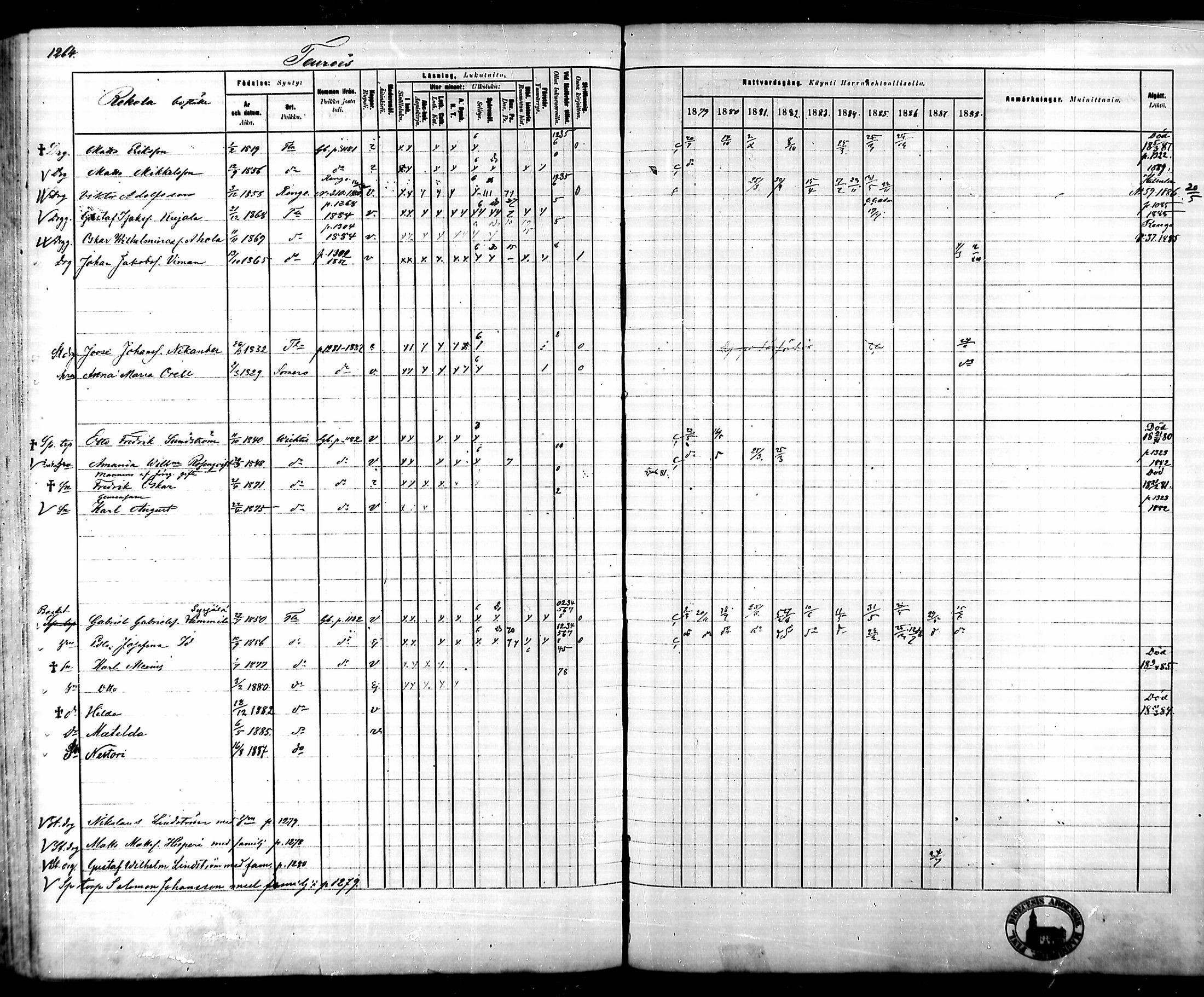 [ ../kirjat/Kirkonkirjat/tammela/rippikirja_1879-1888_mko141-184/kuvat/1182.jpg ]