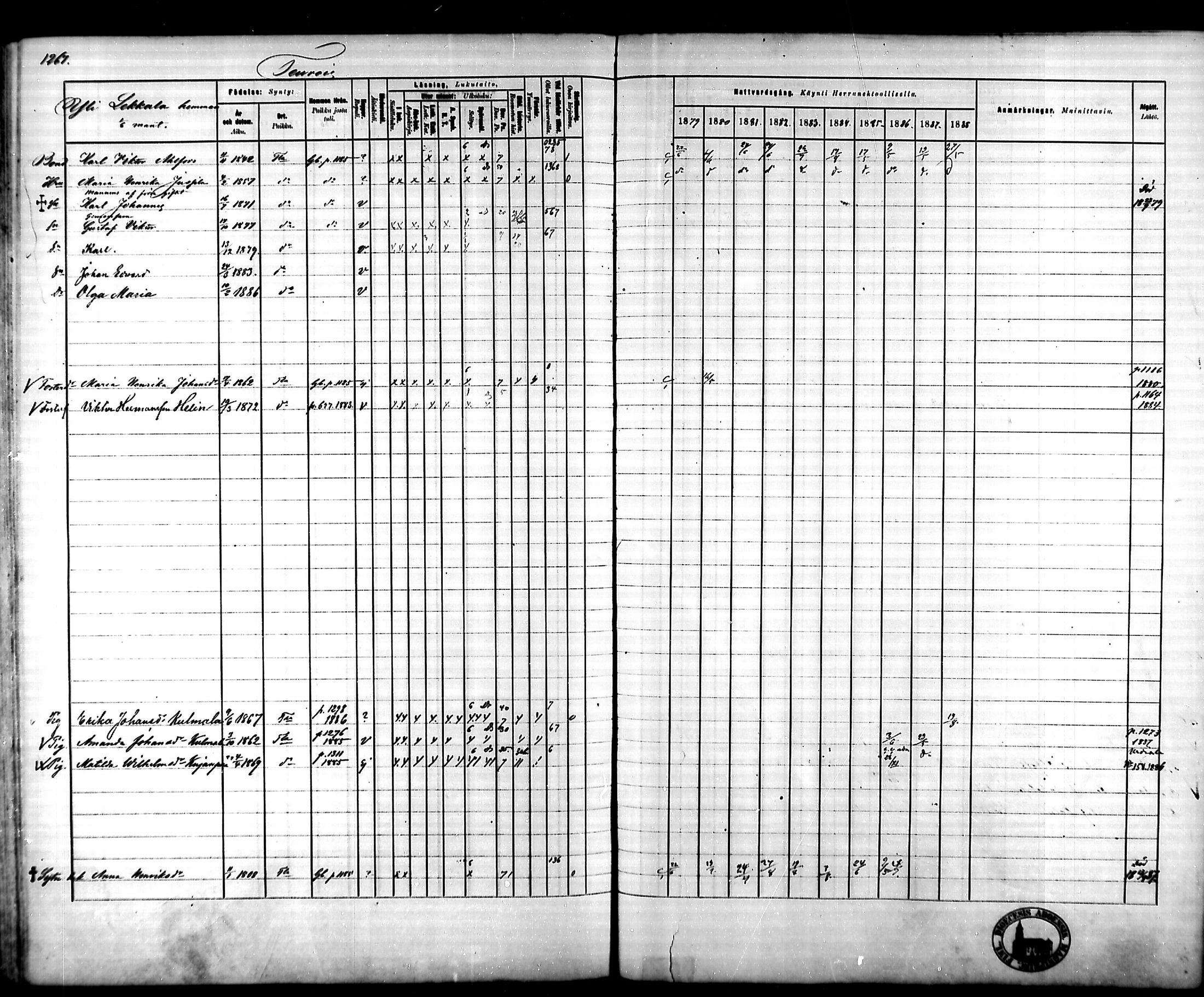 [ ../kirjat/Kirkonkirjat/tammela/rippikirja_1879-1888_mko141-184/kuvat/1185.jpg ]