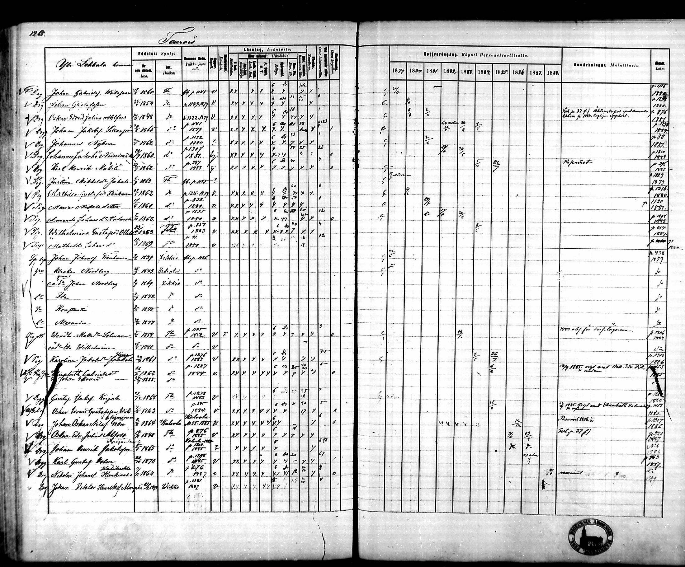[ ../kirjat/Kirkonkirjat/tammela/rippikirja_1879-1888_mko141-184/kuvat/1186.jpg ]