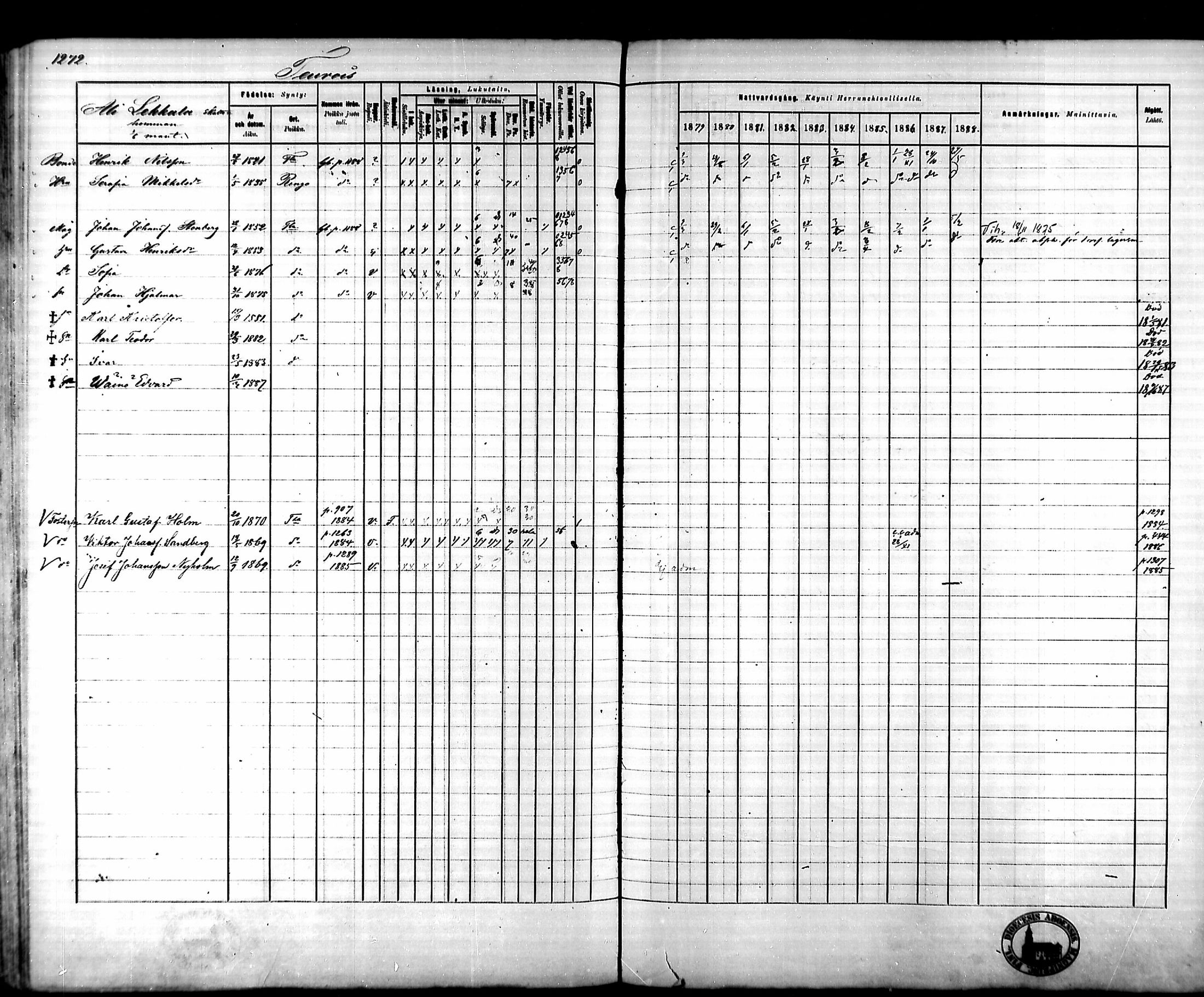 [ ../kirjat/Kirkonkirjat/tammela/rippikirja_1879-1888_mko141-184/kuvat/1190.jpg ]