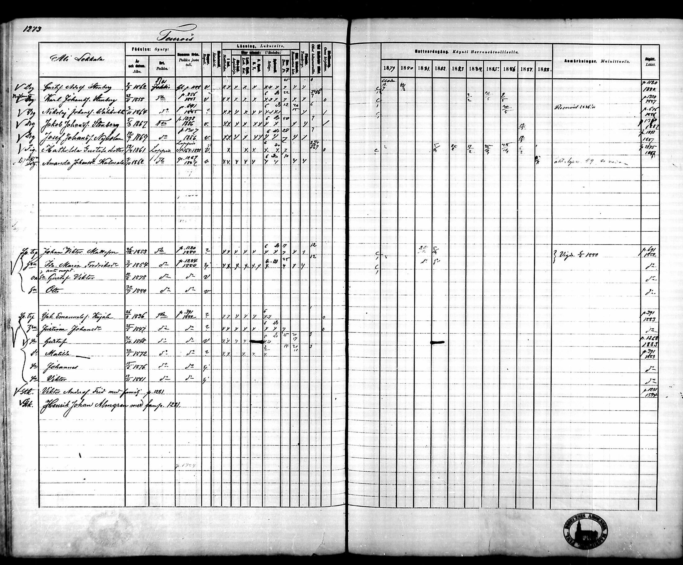 [ ../kirjat/Kirkonkirjat/tammela/rippikirja_1879-1888_mko141-184/kuvat/1191.jpg ]