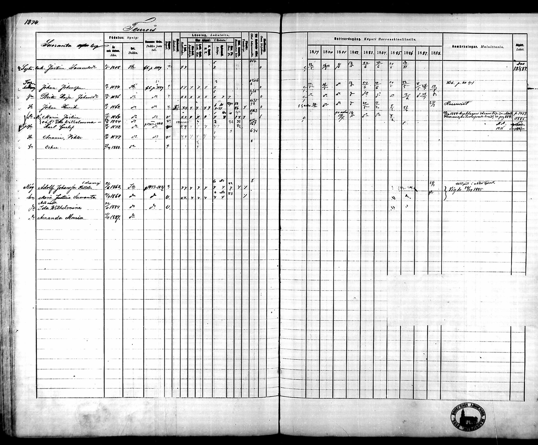 [ ../kirjat/Kirkonkirjat/tammela/rippikirja_1879-1888_mko141-184/kuvat/1192.jpg ]