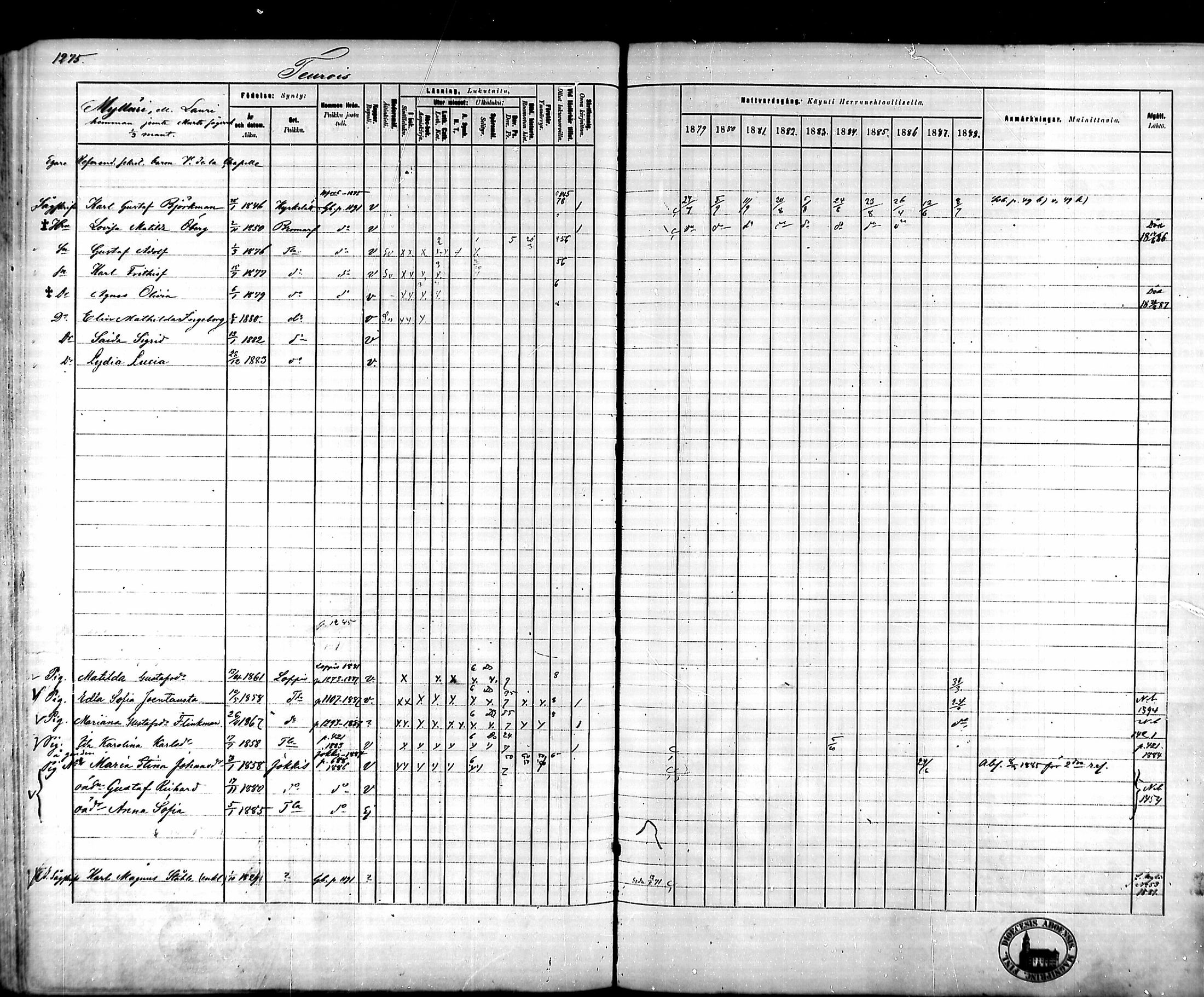 [ ../kirjat/Kirkonkirjat/tammela/rippikirja_1879-1888_mko141-184/kuvat/1193.jpg ]