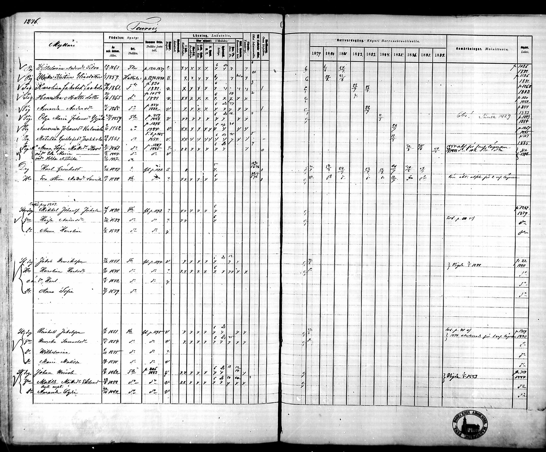 [ ../kirjat/Kirkonkirjat/tammela/rippikirja_1879-1888_mko141-184/kuvat/1194.jpg ]