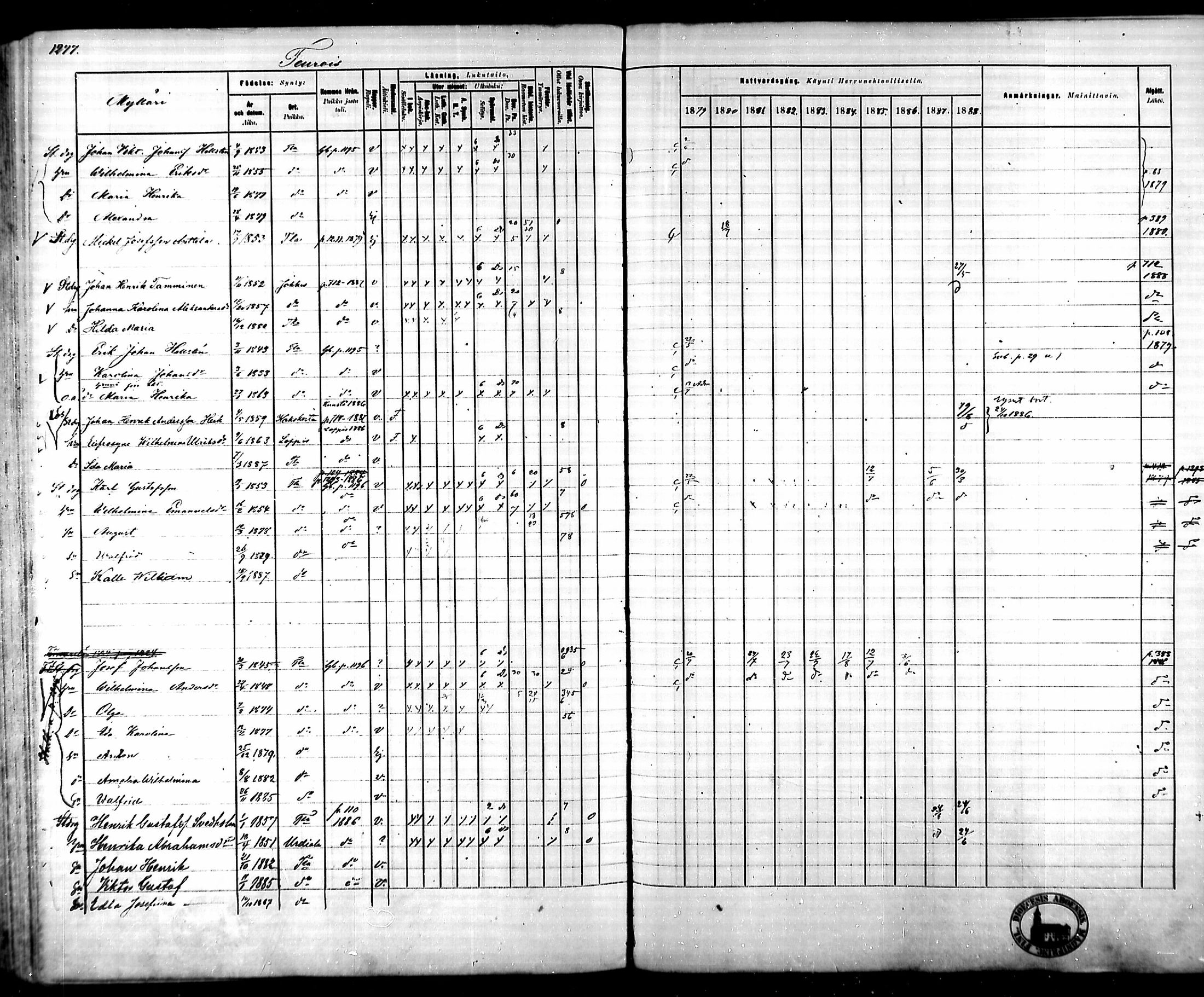[ ../kirjat/Kirkonkirjat/tammela/rippikirja_1879-1888_mko141-184/kuvat/1195.jpg ]