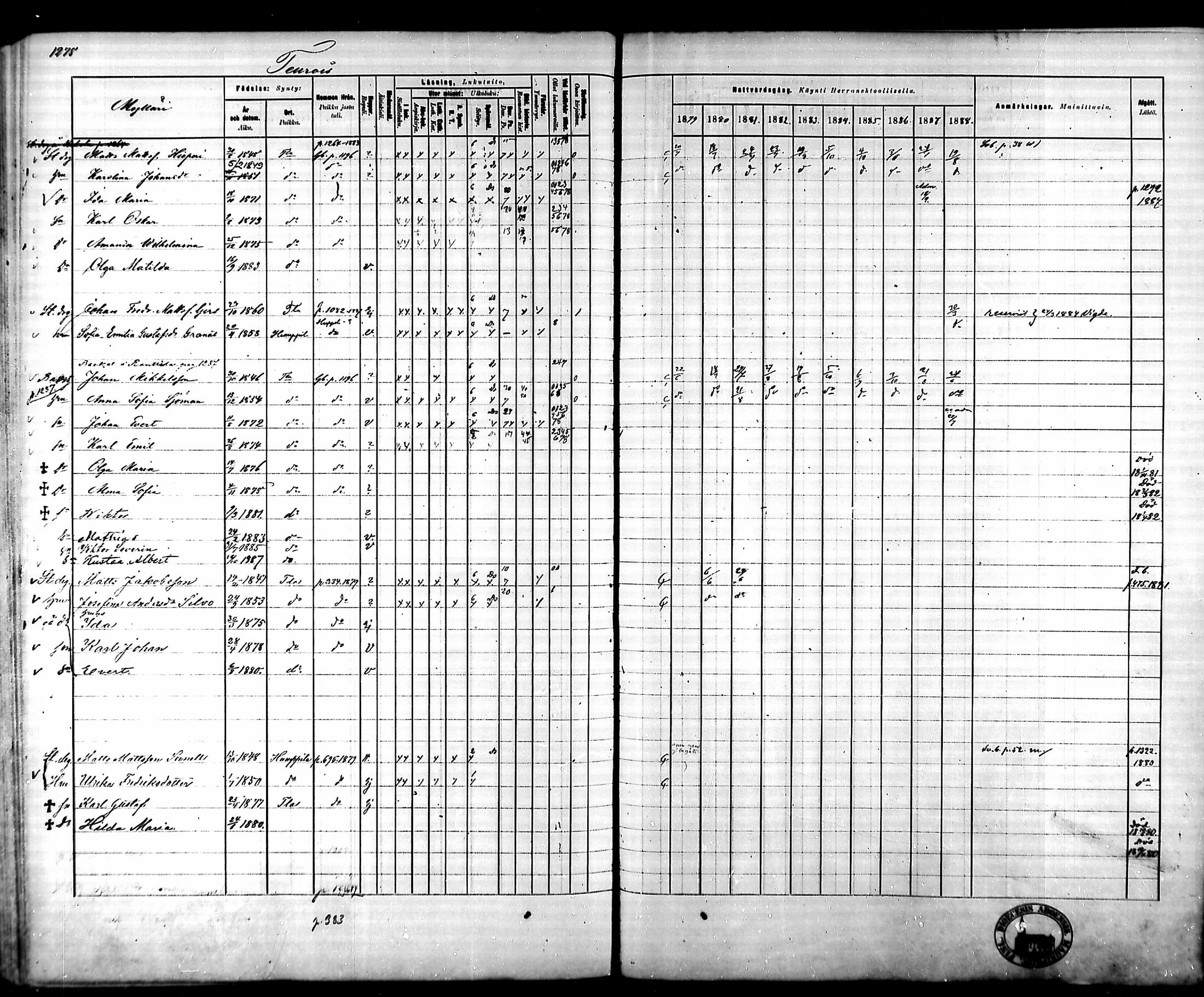 [ ../kirjat/Kirkonkirjat/tammela/rippikirja_1879-1888_mko141-184/kuvat/1196.jpg ]