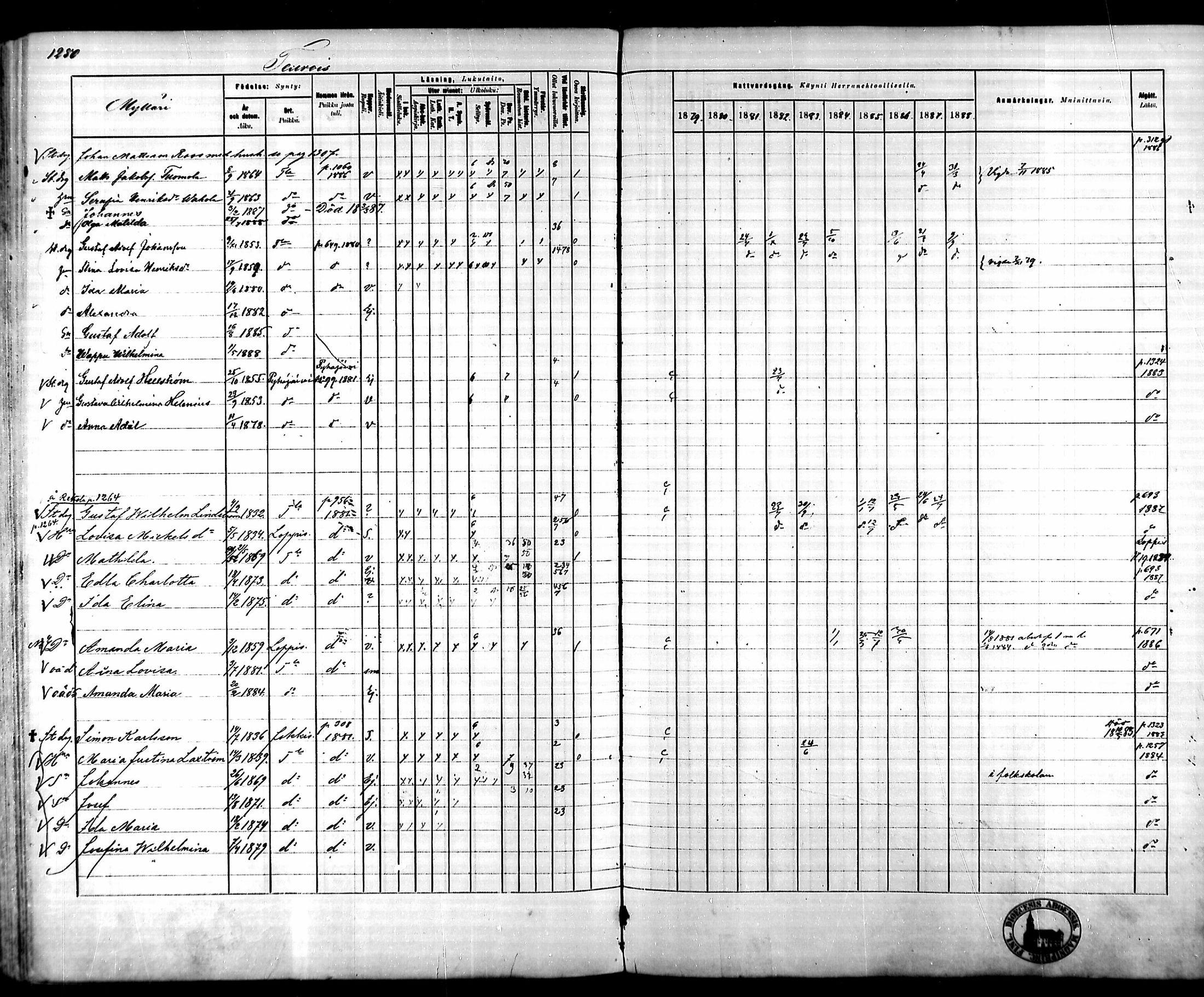 [ ../kirjat/Kirkonkirjat/tammela/rippikirja_1879-1888_mko141-184/kuvat/1198.jpg ]