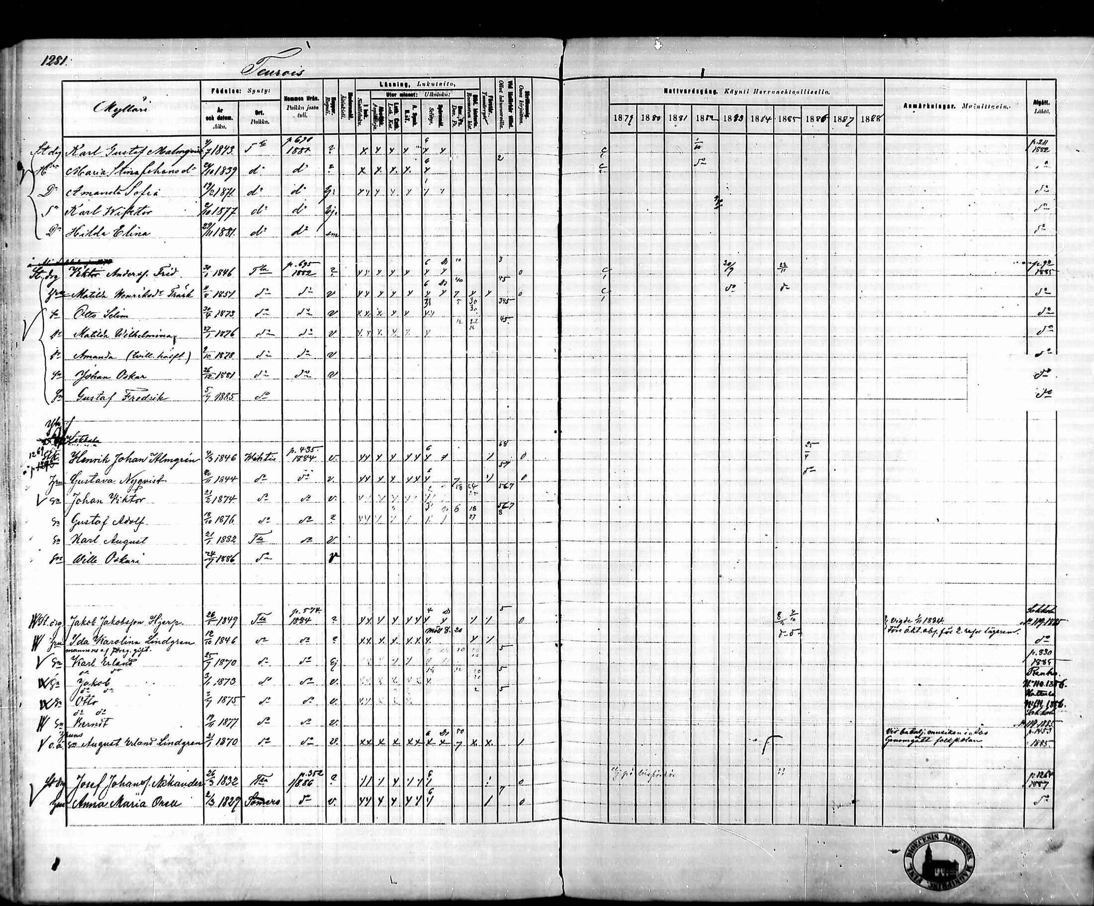 [ ../kirjat/Kirkonkirjat/tammela/rippikirja_1879-1888_mko141-184/kuvat/1199.jpg ]