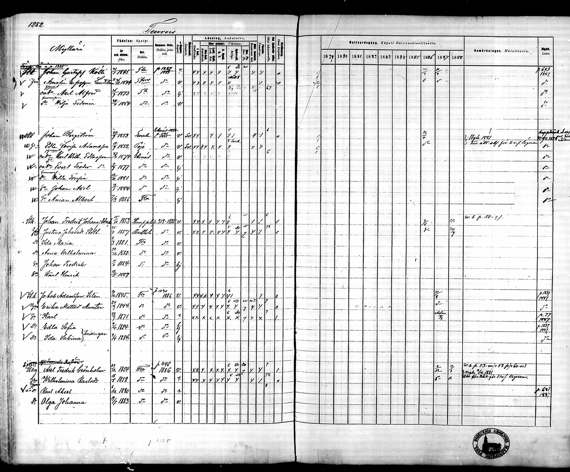 [ ../kirjat/Kirkonkirjat/tammela/rippikirja_1879-1888_mko141-184/kuvat/1200.jpg ]