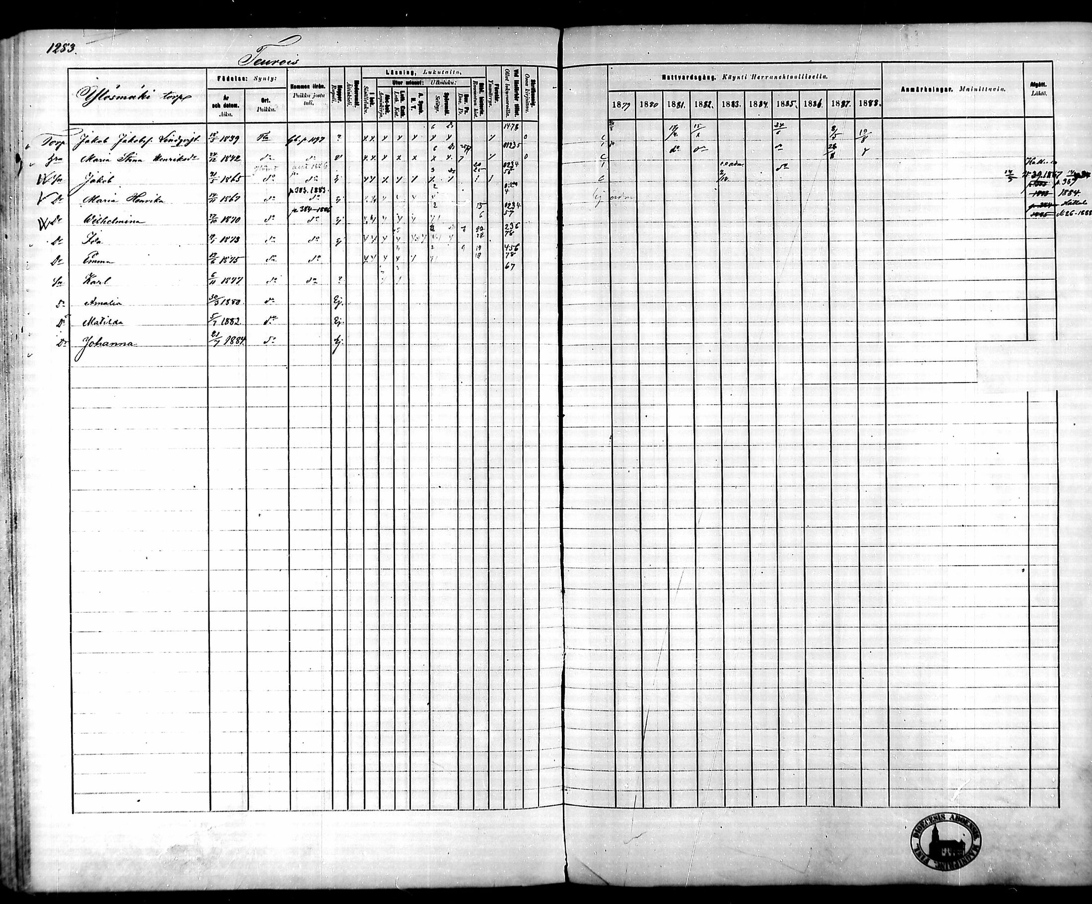 [ ../kirjat/Kirkonkirjat/tammela/rippikirja_1879-1888_mko141-184/kuvat/1201.jpg ]