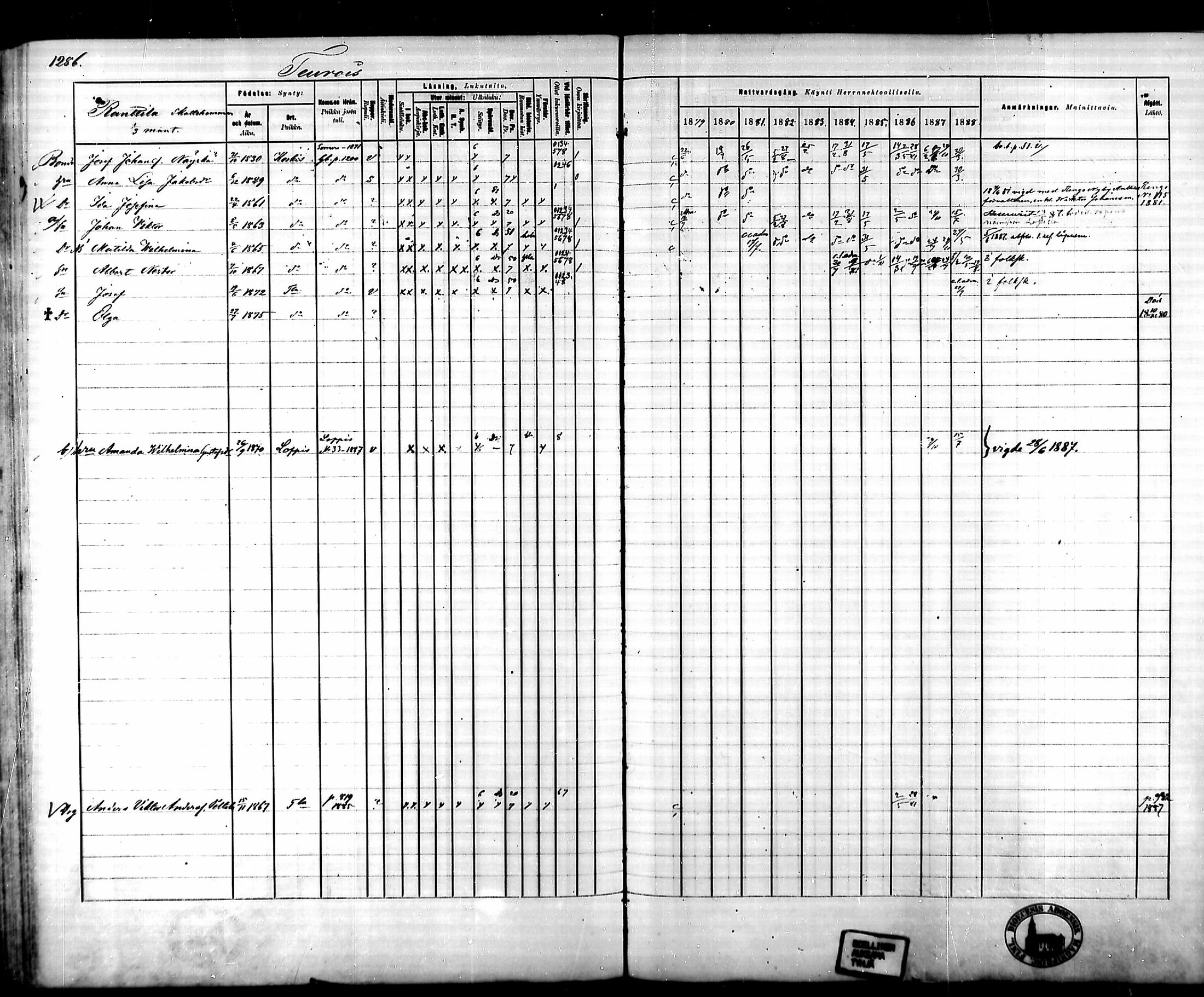 [ ../kirjat/Kirkonkirjat/tammela/rippikirja_1879-1888_mko141-184/kuvat/1203.jpg ]