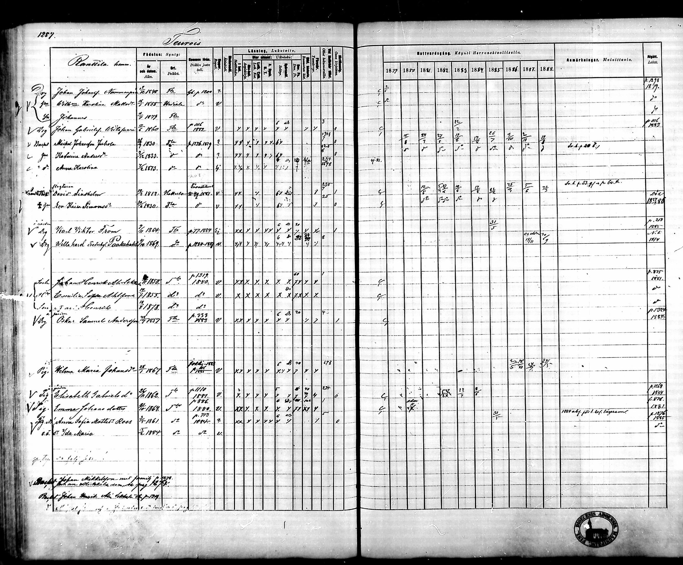 [ ../kirjat/Kirkonkirjat/tammela/rippikirja_1879-1888_mko141-184/kuvat/1204.jpg ]
