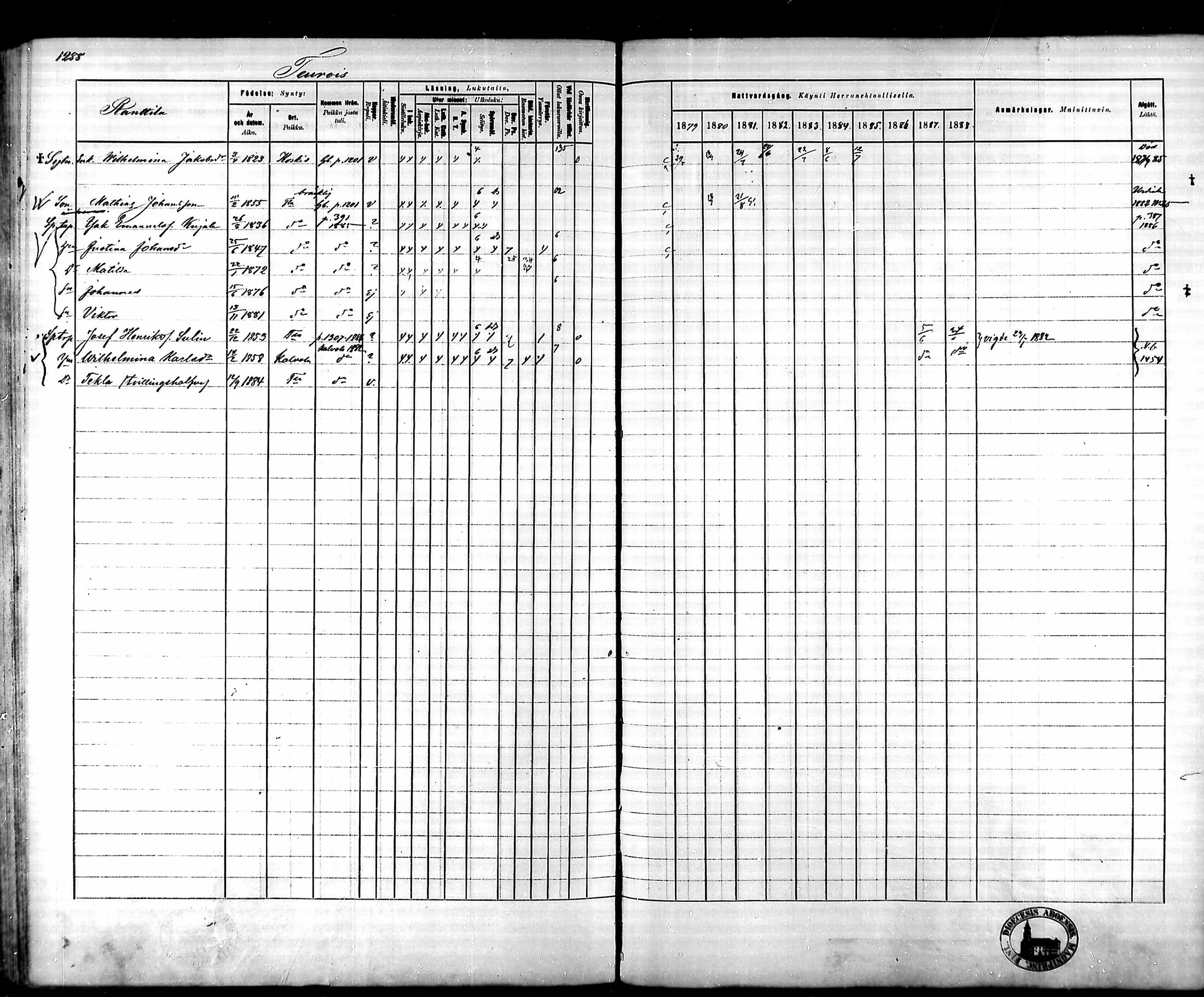 [ ../kirjat/Kirkonkirjat/tammela/rippikirja_1879-1888_mko141-184/kuvat/1205.jpg ]