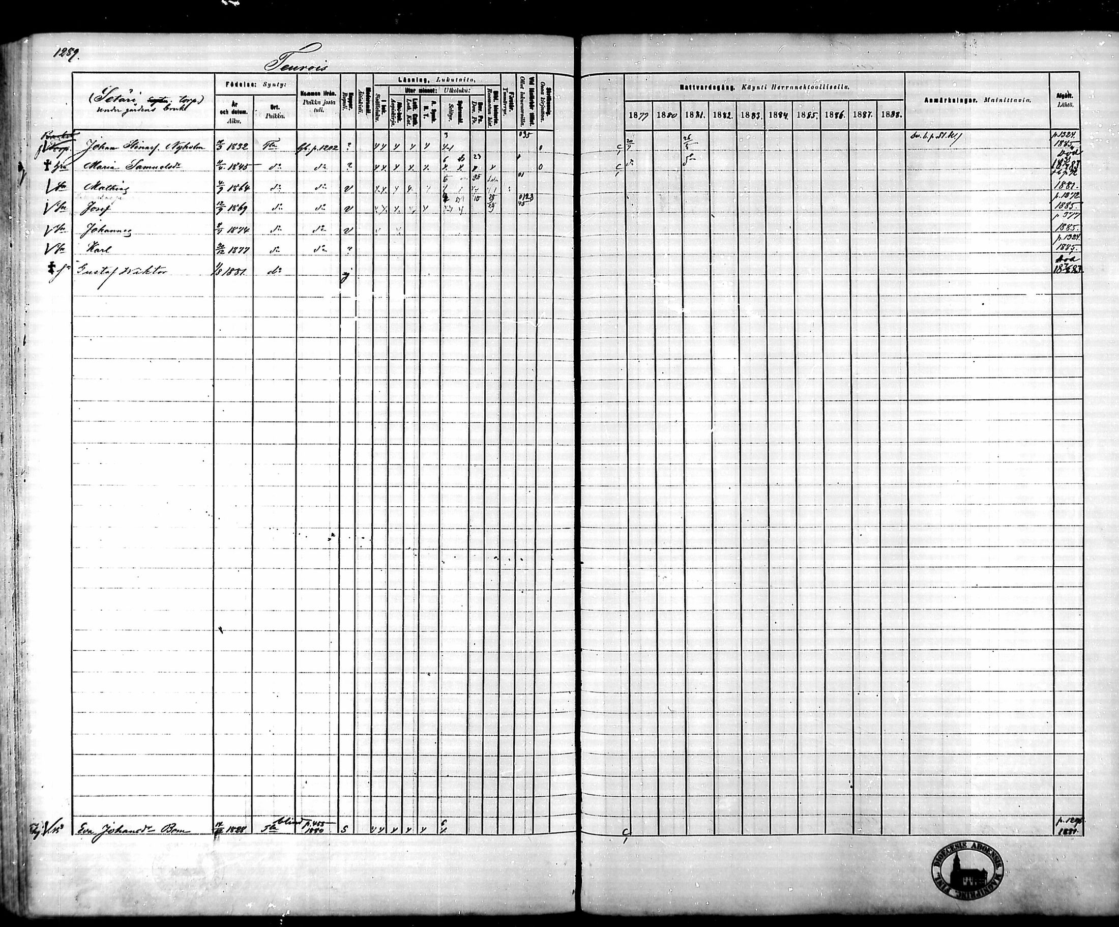 [ ../kirjat/Kirkonkirjat/tammela/rippikirja_1879-1888_mko141-184/kuvat/1206.jpg ]