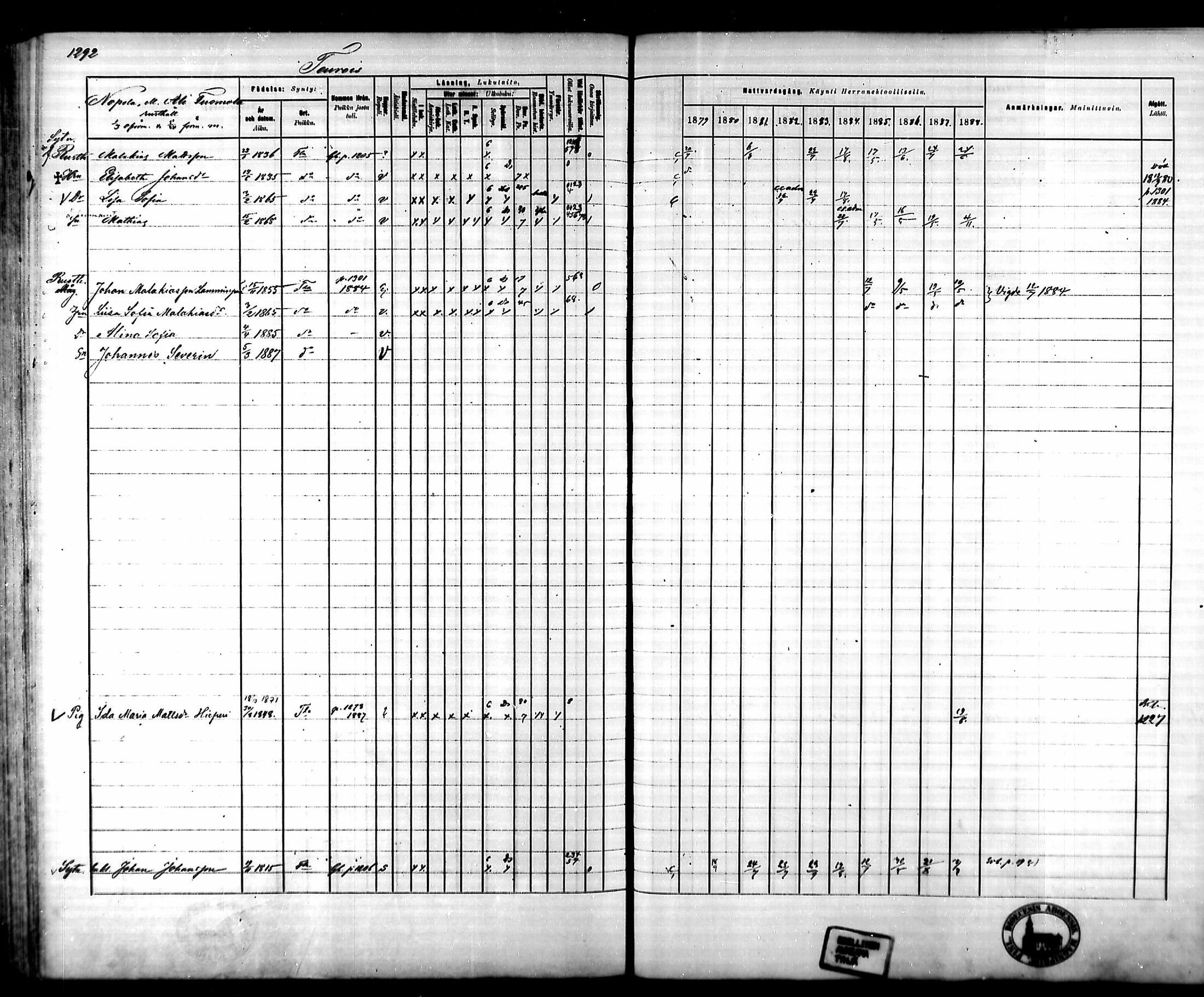 [ ../kirjat/Kirkonkirjat/tammela/rippikirja_1879-1888_mko141-184/kuvat/1208.jpg ]