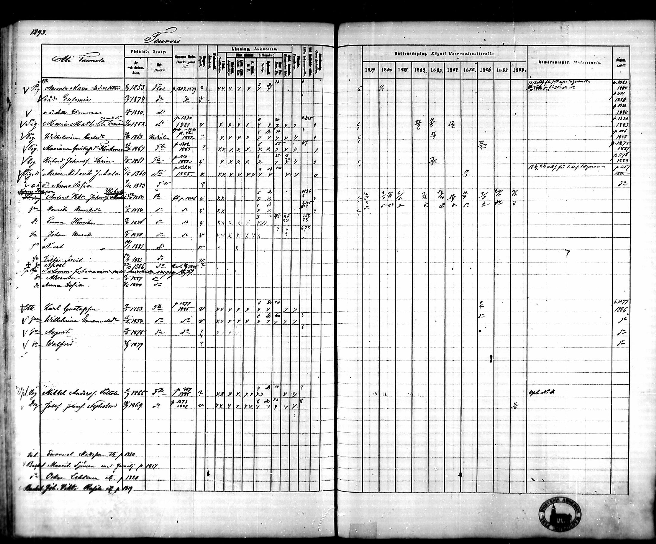 [ ../kirjat/Kirkonkirjat/tammela/rippikirja_1879-1888_mko141-184/kuvat/1209.jpg ]