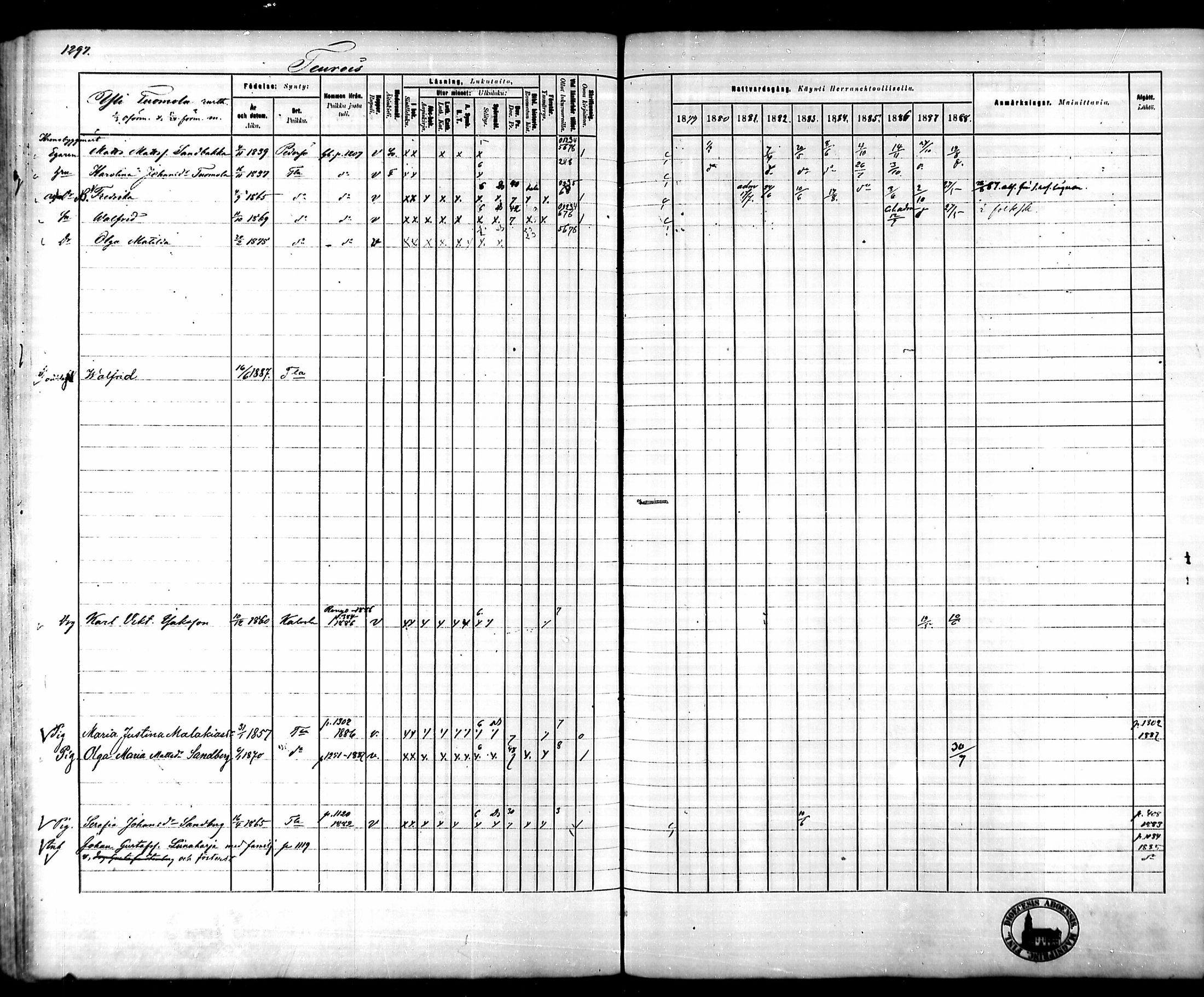 [ ../kirjat/Kirkonkirjat/tammela/rippikirja_1879-1888_mko141-184/kuvat/1212.jpg ]