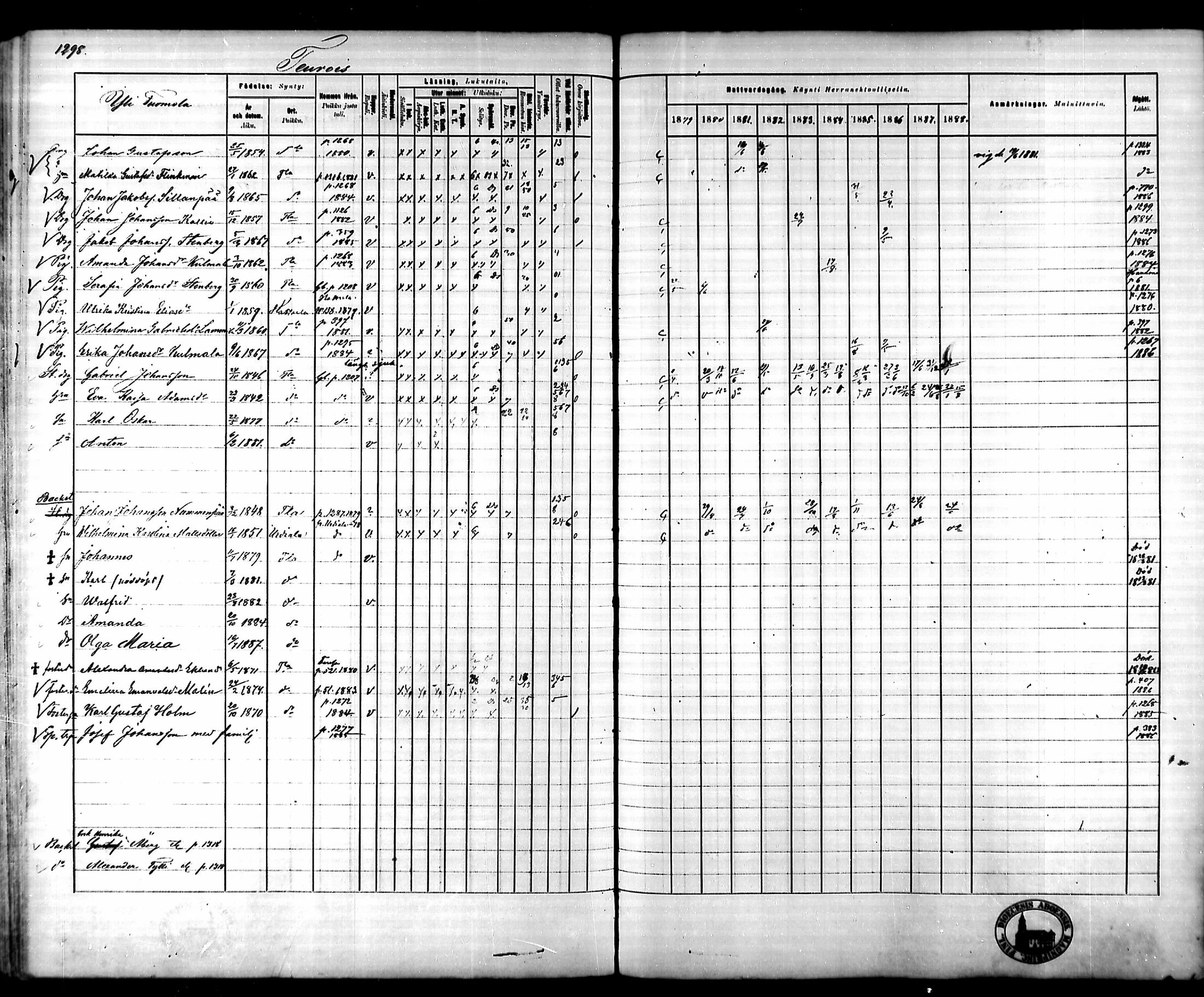 [ ../kirjat/Kirkonkirjat/tammela/rippikirja_1879-1888_mko141-184/kuvat/1213.jpg ]