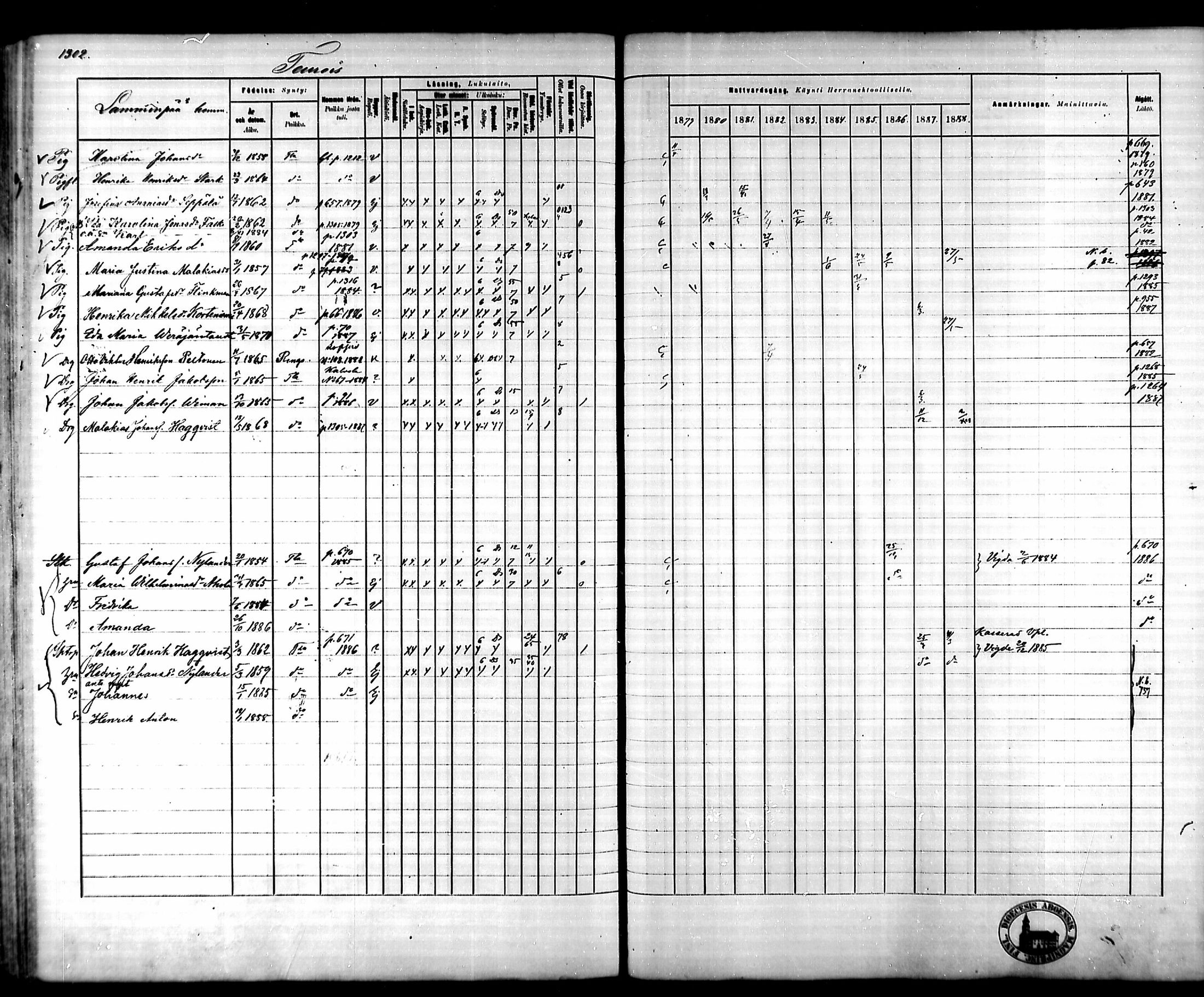 [ ../kirjat/Kirkonkirjat/tammela/rippikirja_1879-1888_mko141-184/kuvat/1216.jpg ]