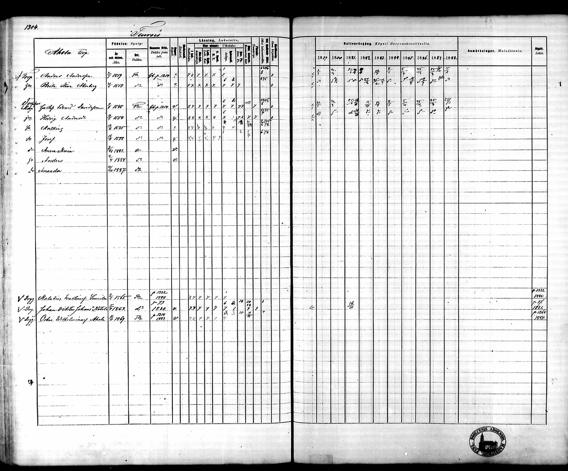 [ ../kirjat/Kirkonkirjat/tammela/rippikirja_1879-1888_mko141-184/kuvat/1218.jpg ]
