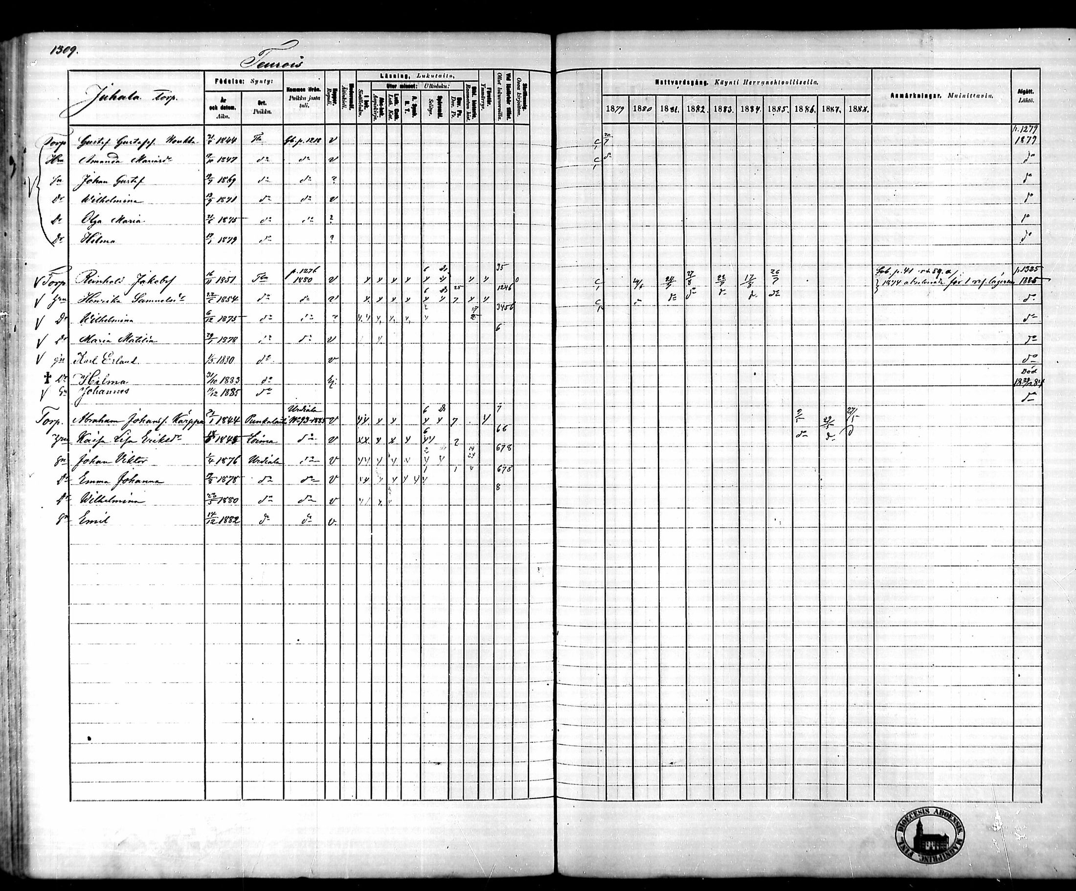 [ ../kirjat/Kirkonkirjat/tammela/rippikirja_1879-1888_mko141-184/kuvat/1223.jpg ]