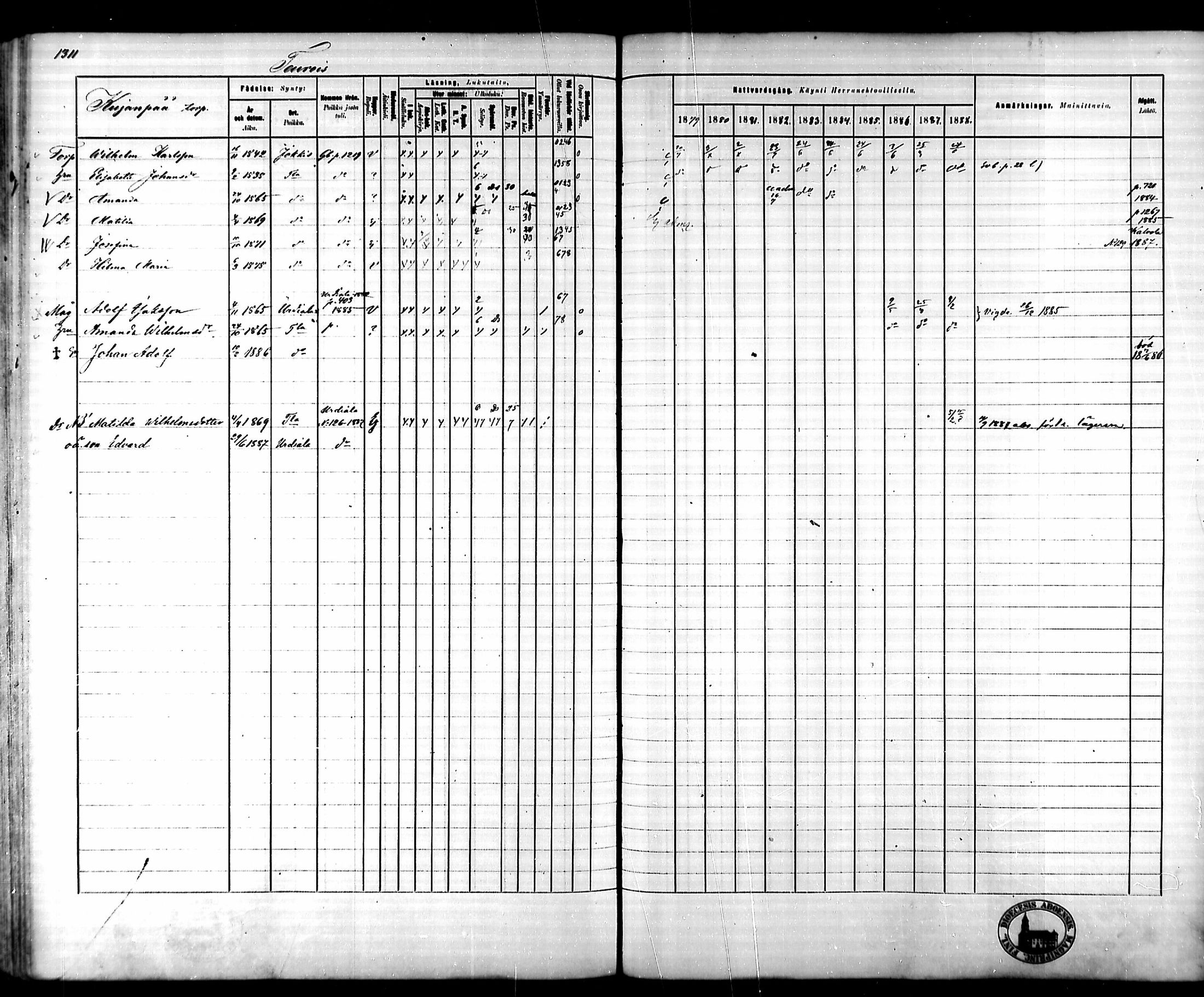 [ ../kirjat/Kirkonkirjat/tammela/rippikirja_1879-1888_mko141-184/kuvat/1225.jpg ]