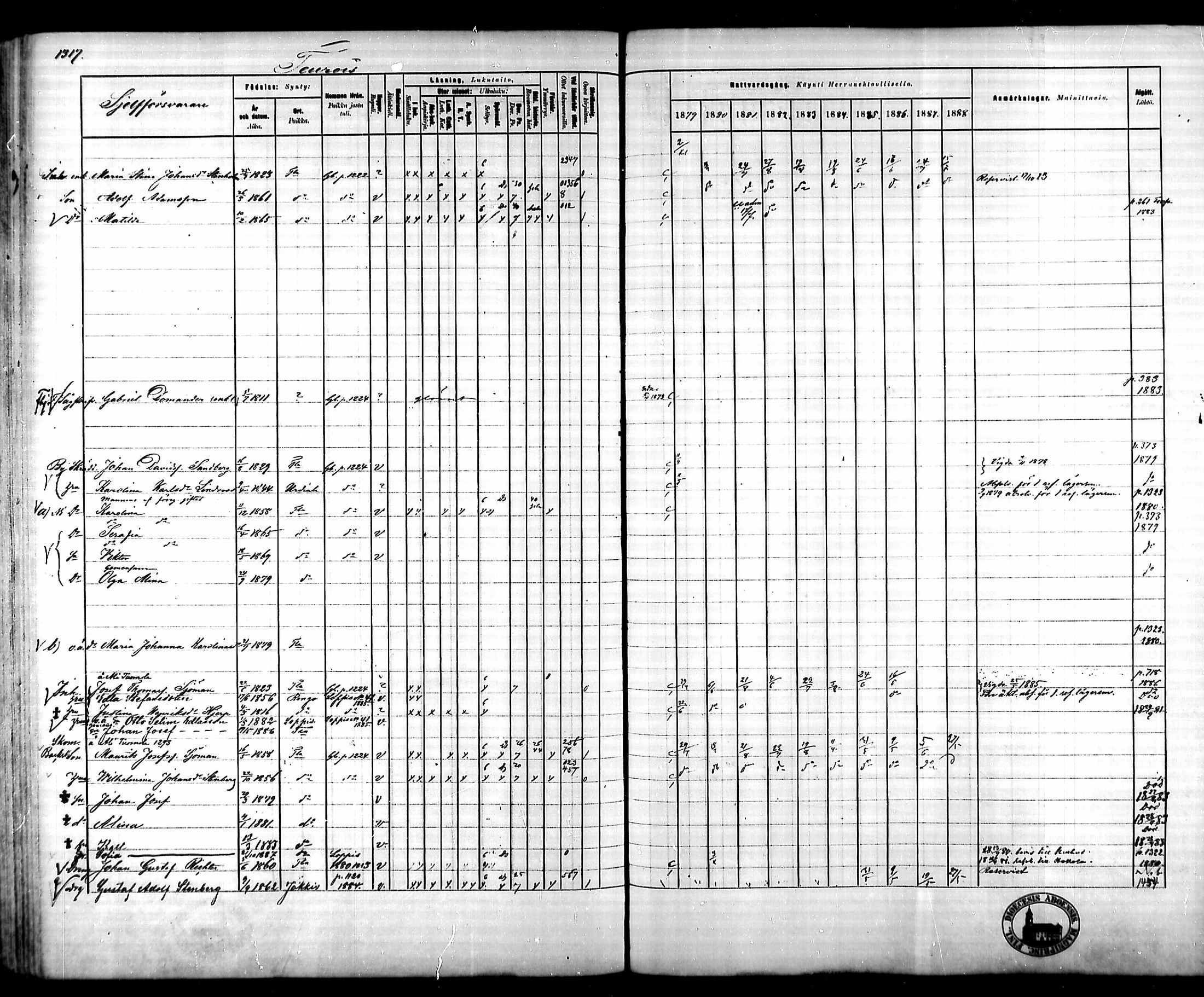 [ ../kirjat/Kirkonkirjat/tammela/rippikirja_1879-1888_mko141-184/kuvat/1228.jpg ]