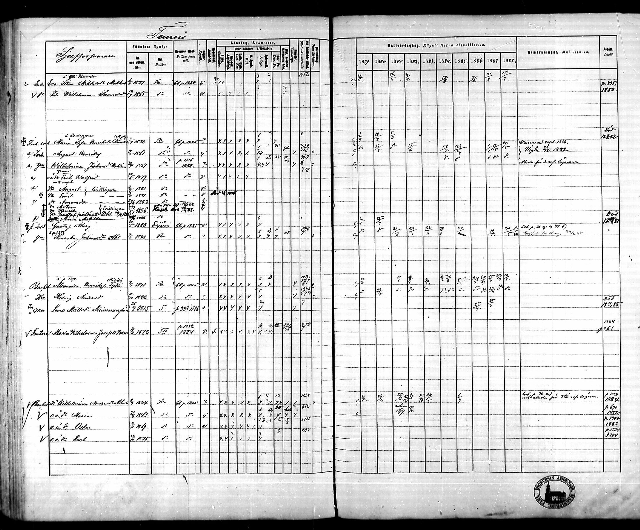 [ ../kirjat/Kirkonkirjat/tammela/rippikirja_1879-1888_mko141-184/kuvat/1229.jpg ]