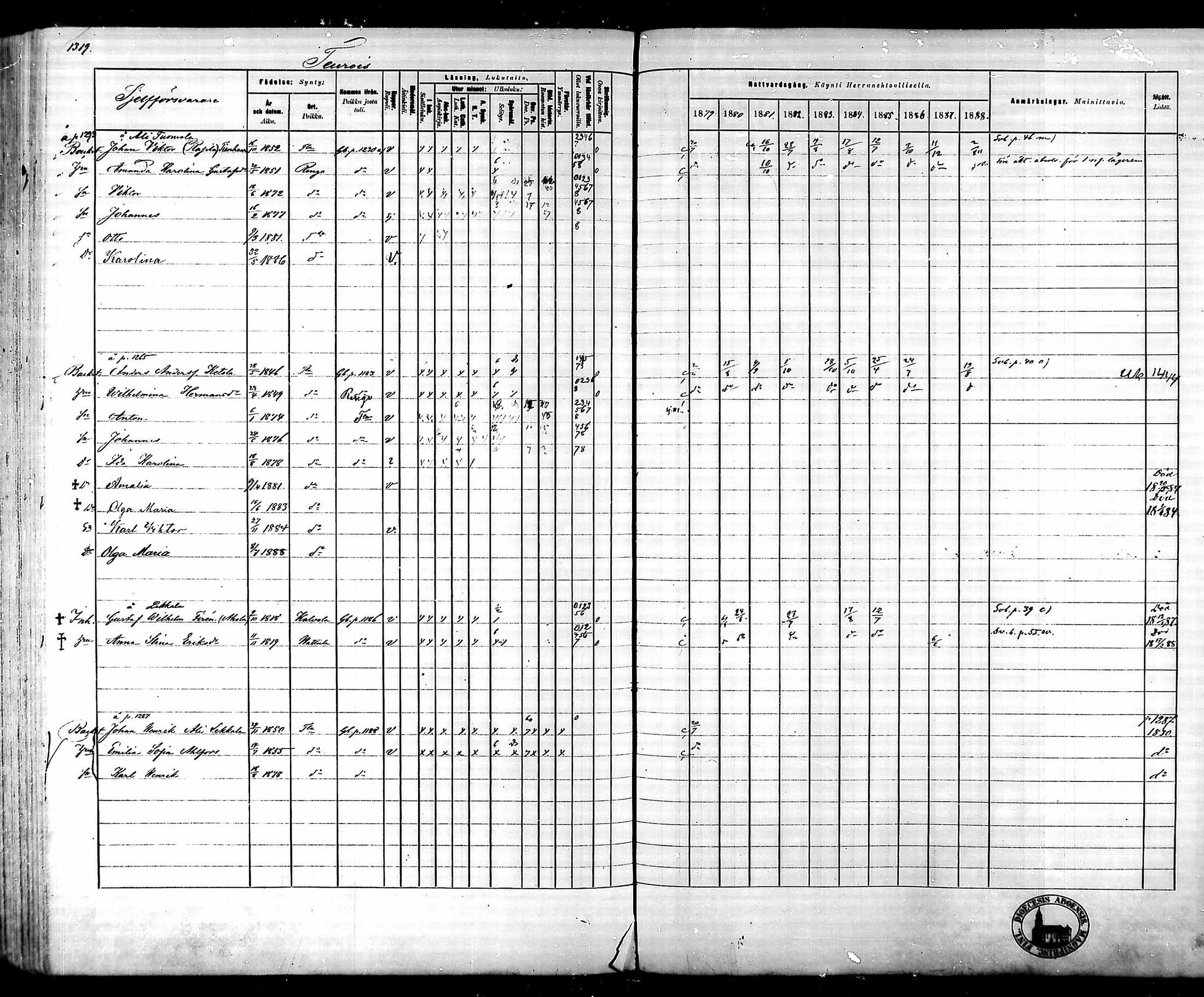 [ ../kirjat/Kirkonkirjat/tammela/rippikirja_1879-1888_mko141-184/kuvat/1230.jpg ]