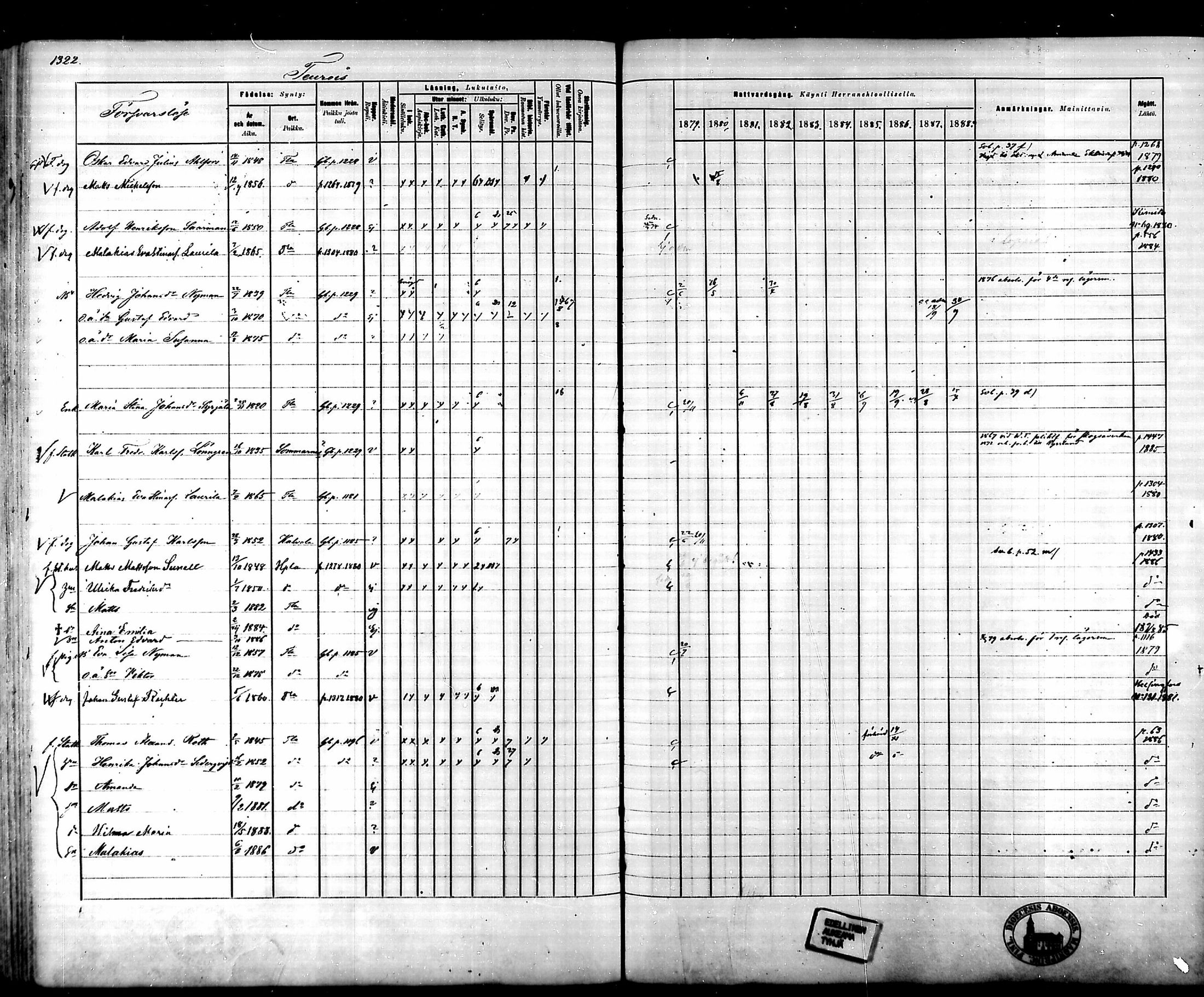 [ ../kirjat/Kirkonkirjat/tammela/rippikirja_1879-1888_mko141-184/kuvat/1232.jpg ]