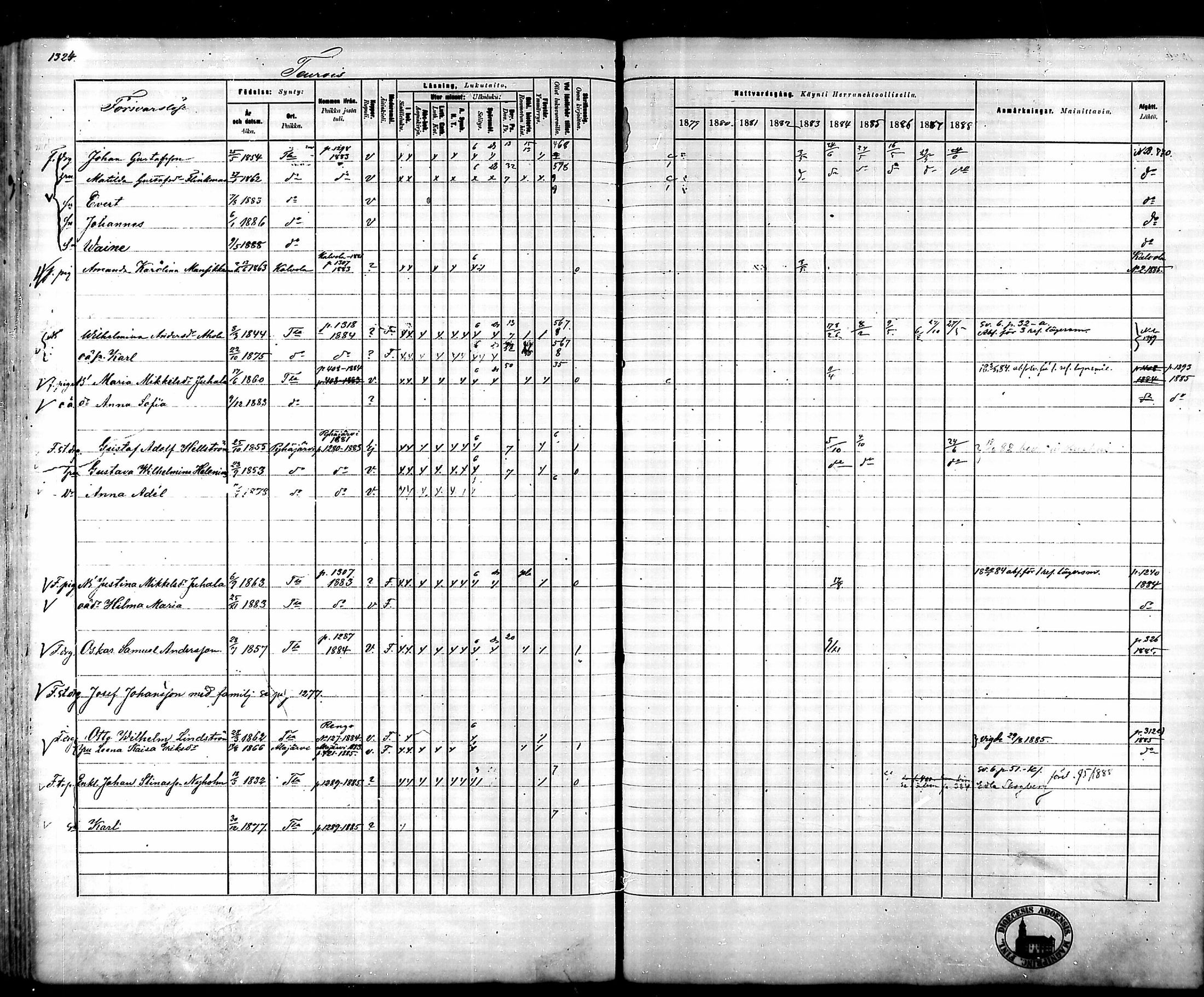[ ../kirjat/Kirkonkirjat/tammela/rippikirja_1879-1888_mko141-184/kuvat/1234.jpg ]