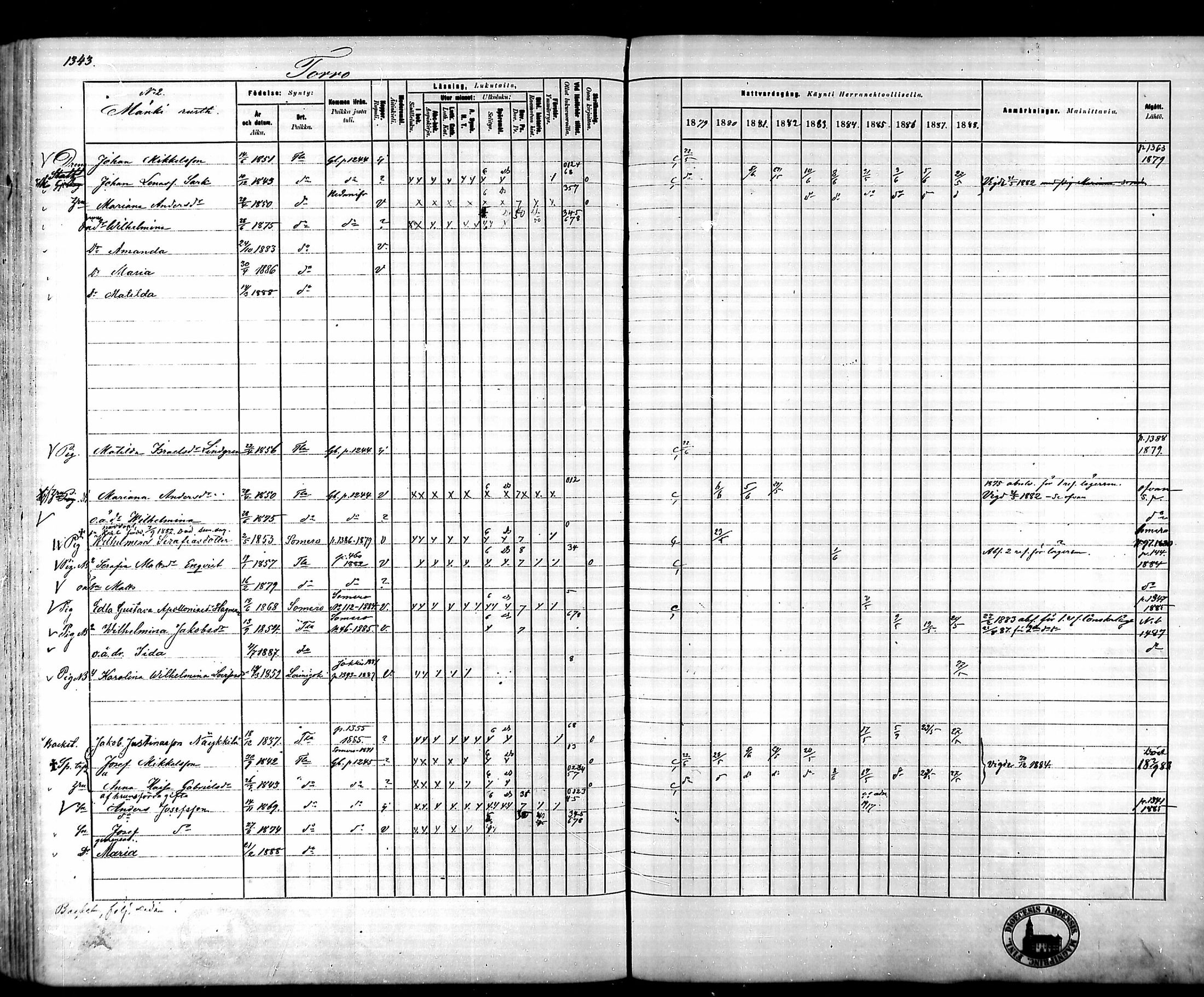 [ ../kirjat/Kirkonkirjat/tammela/rippikirja_1879-1888_mko141-184/kuvat/1248.jpg ]