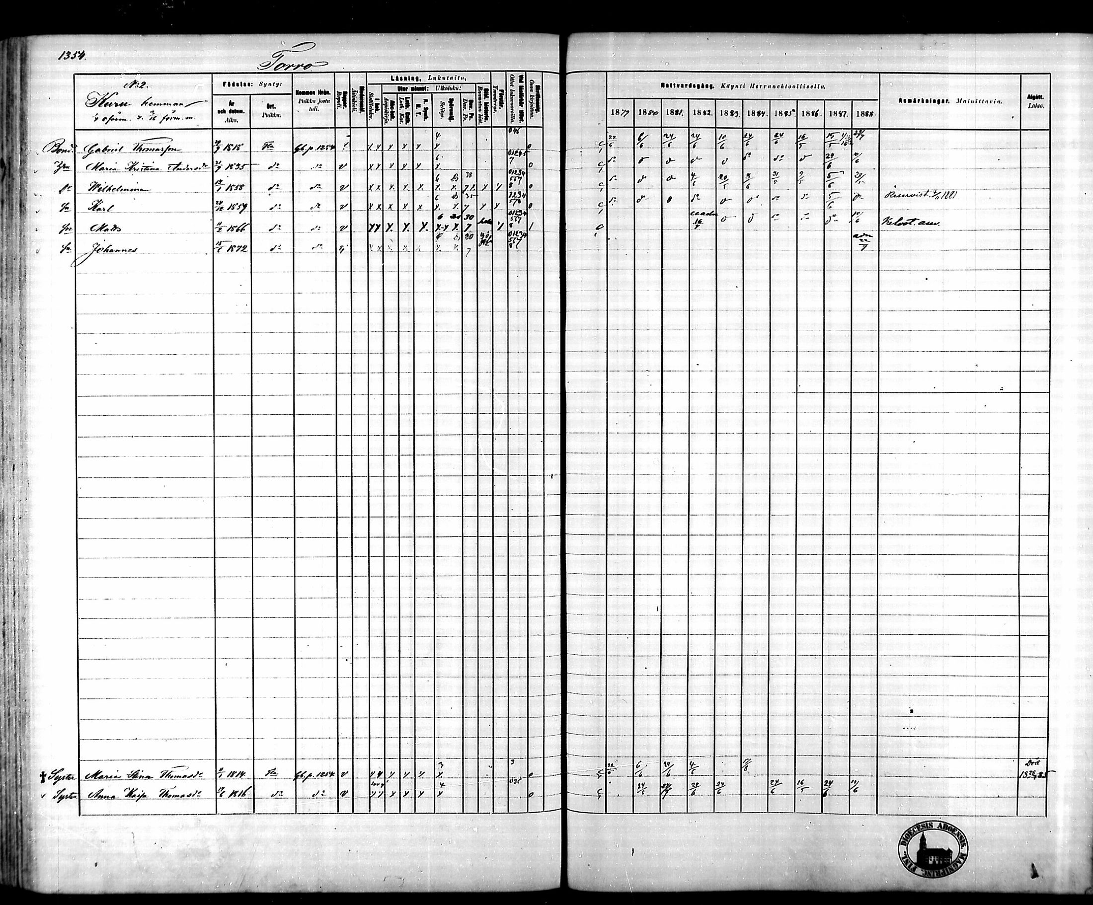 [ ../kirjat/Kirkonkirjat/tammela/rippikirja_1879-1888_mko141-184/kuvat/1258.jpg ]