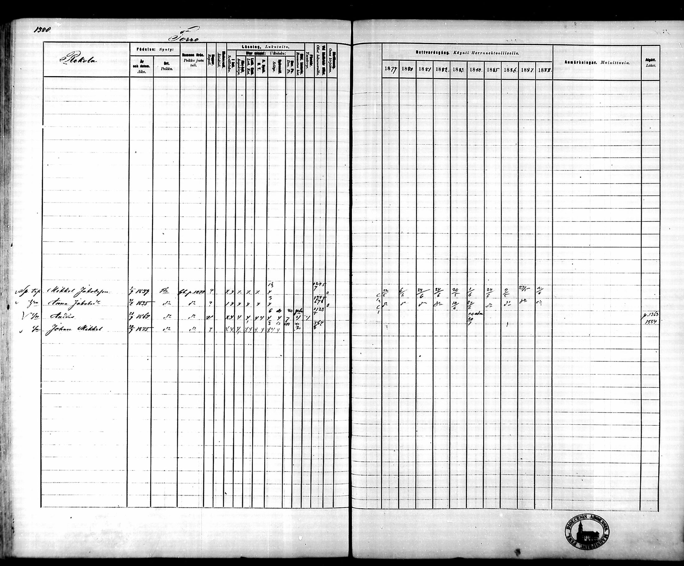 [ ../kirjat/Kirkonkirjat/tammela/rippikirja_1879-1888_mko141-184/kuvat/1282.jpg ]