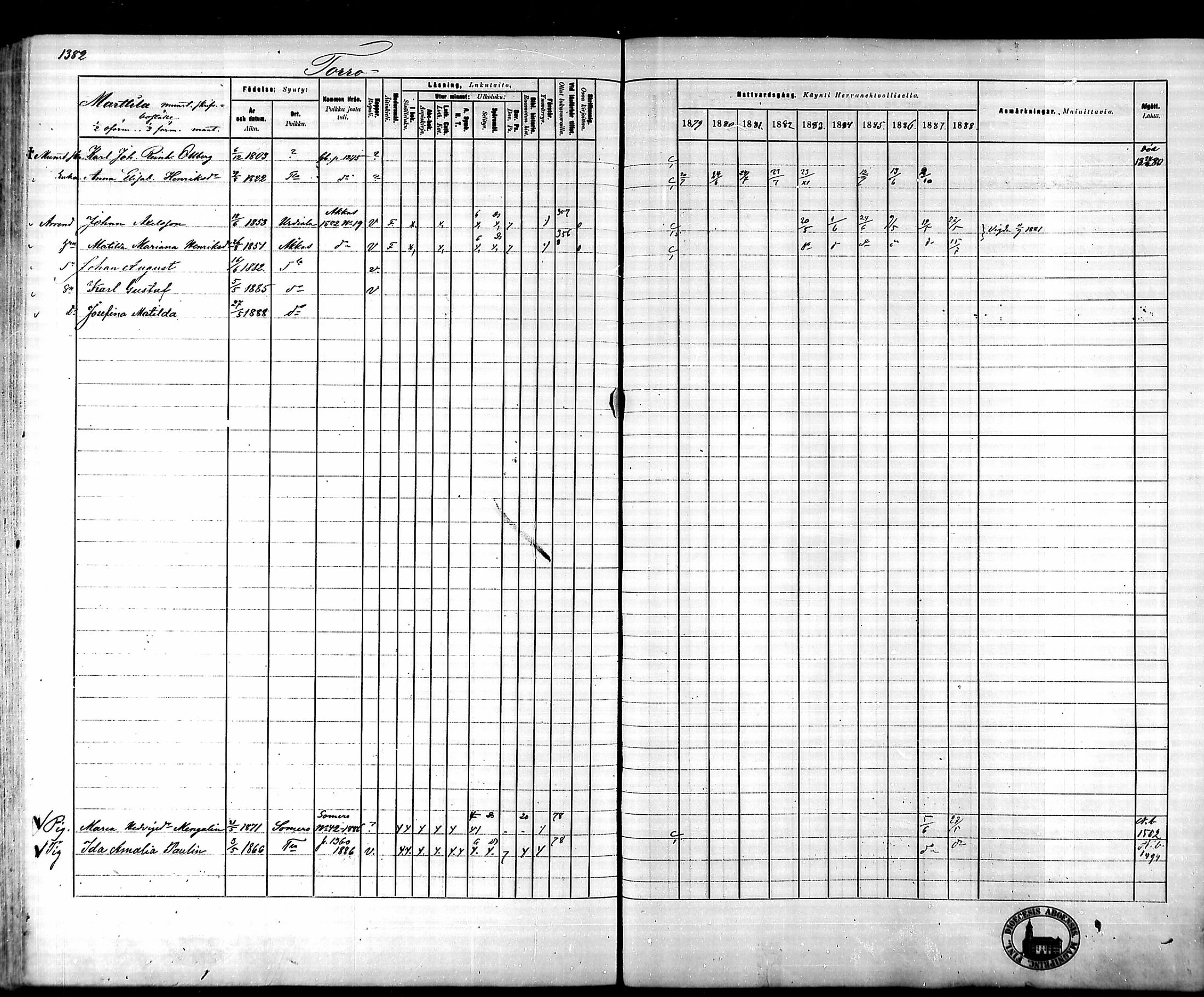 [ ../kirjat/Kirkonkirjat/tammela/rippikirja_1879-1888_mko141-184/kuvat/1284.jpg ]