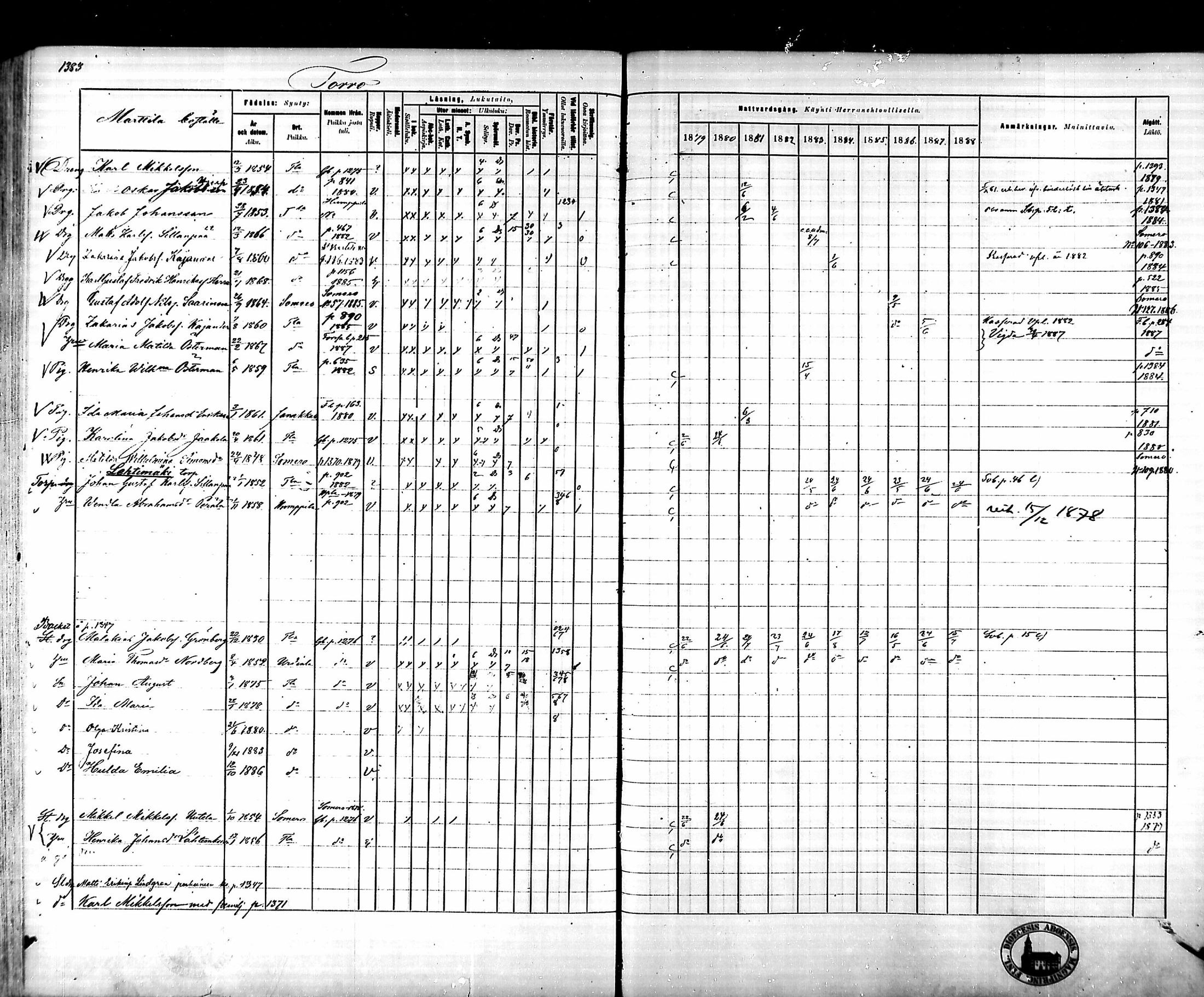 [ ../kirjat/Kirkonkirjat/tammela/rippikirja_1879-1888_mko141-184/kuvat/1285.jpg ]