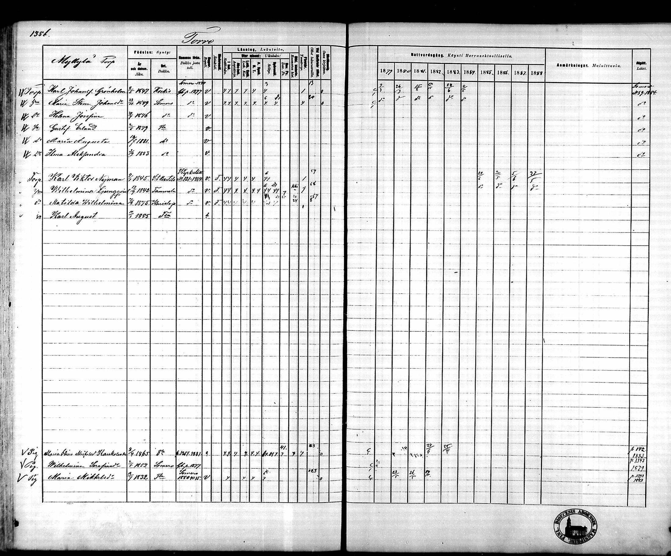 [ ../kirjat/Kirkonkirjat/tammela/rippikirja_1879-1888_mko141-184/kuvat/1288.jpg ]